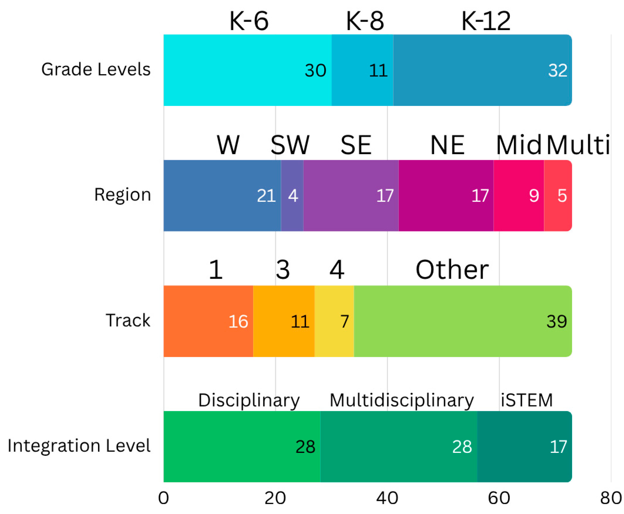 Education 15 01657 g003