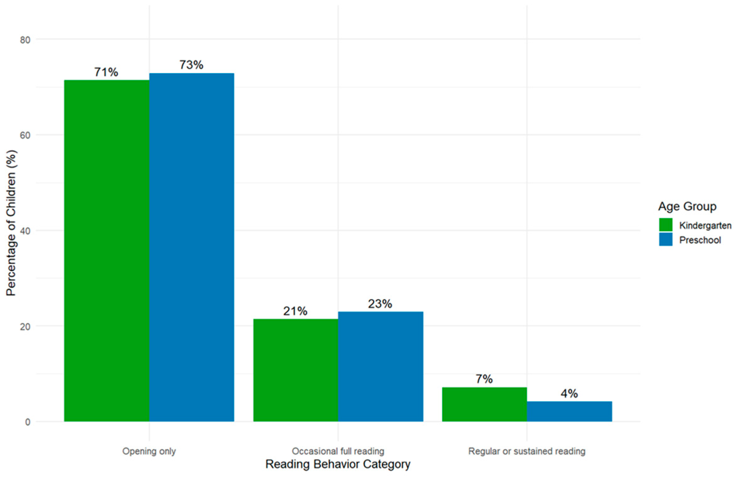 Education 15 01663 g002