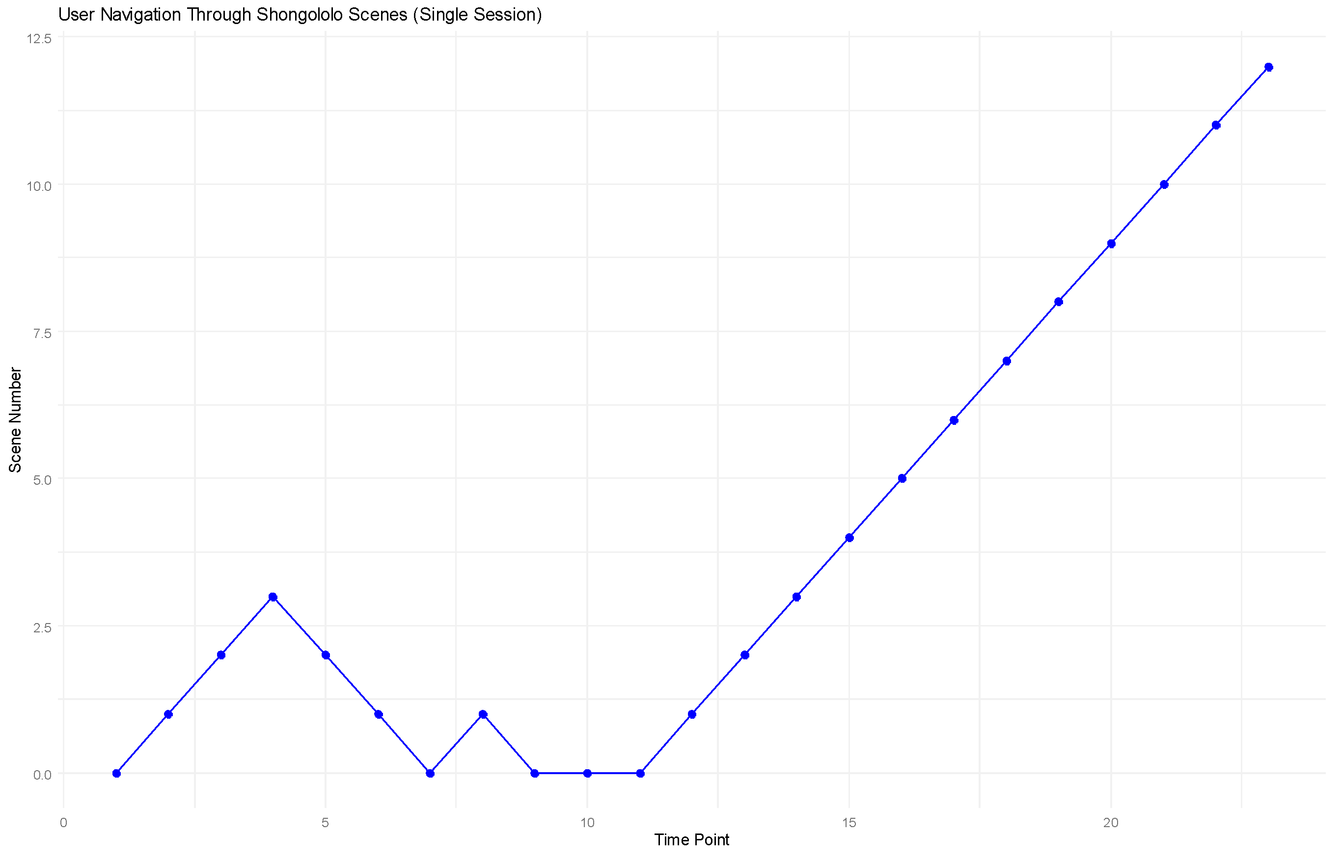 Education 15 01663 g007
