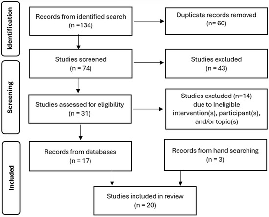 Model Based Problem Table Examples Conceptual Model-Based Problem Solving: An Evidence-Based Review for ...