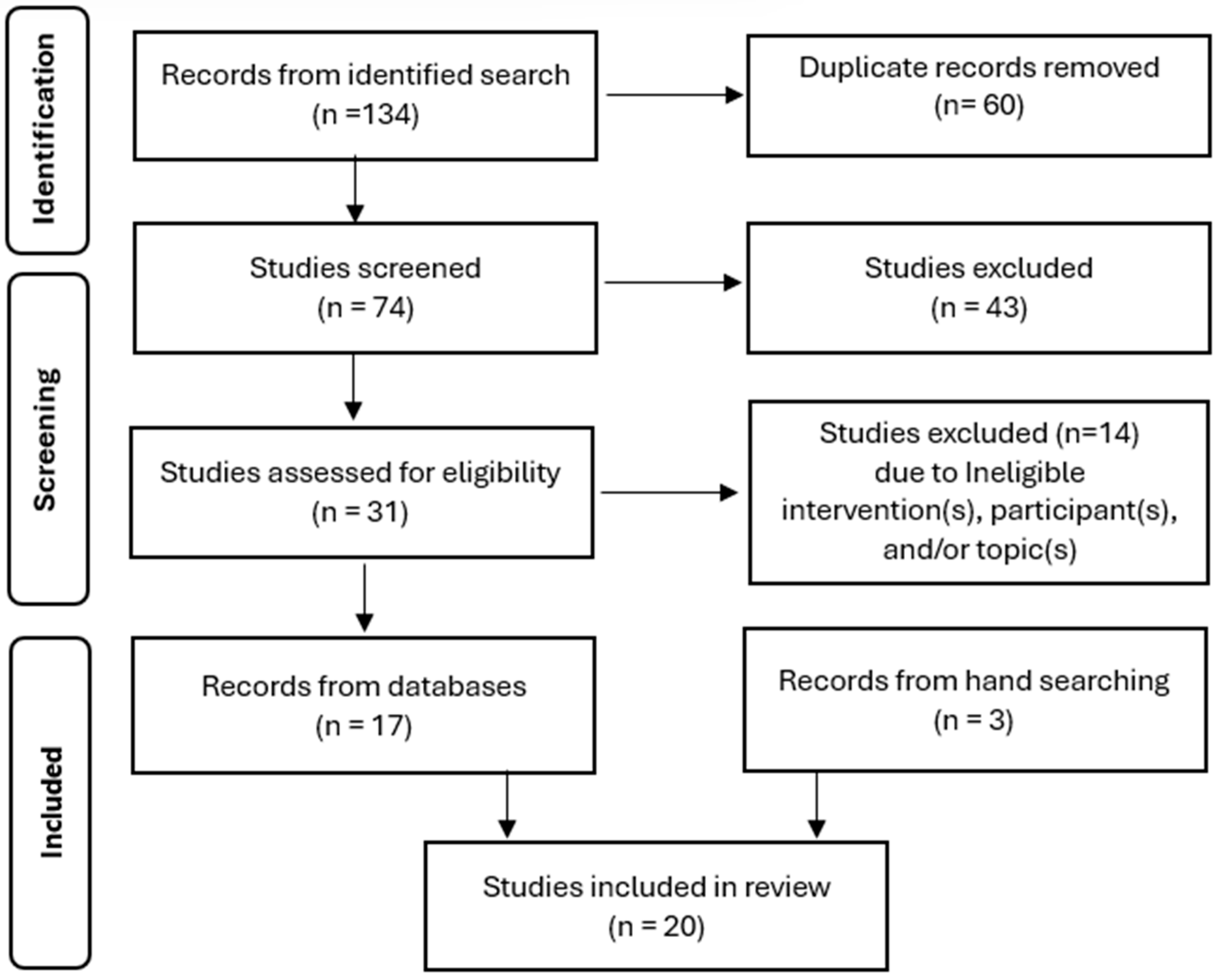 Education 15 01664 g002 Education 15 01664 g002