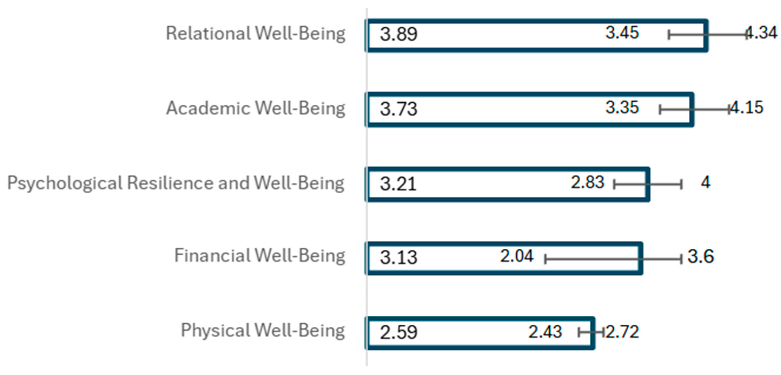 Education 15 01665 g001