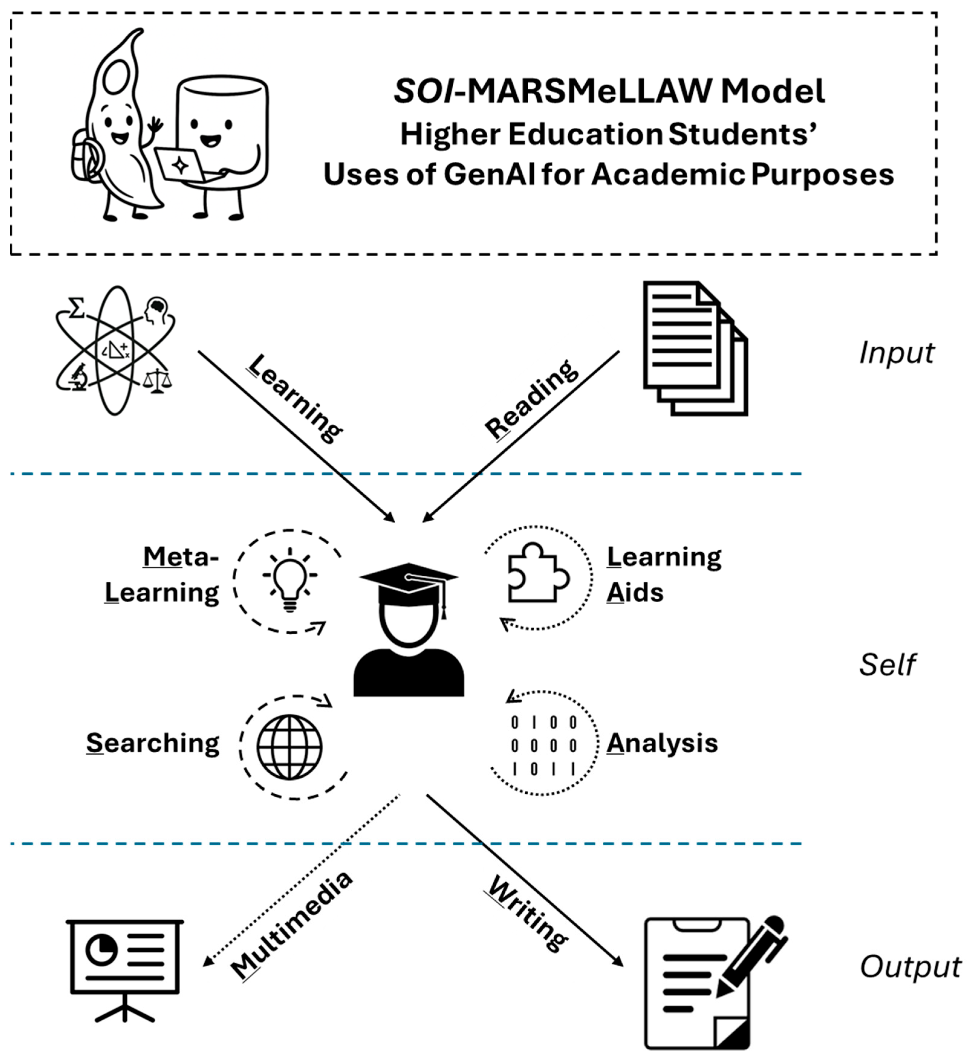 Education 15 01676 g002