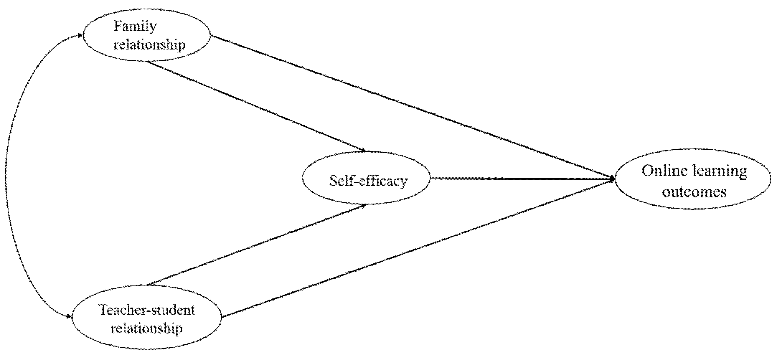 Education 15 01682 g001 Education 15 01682 g001