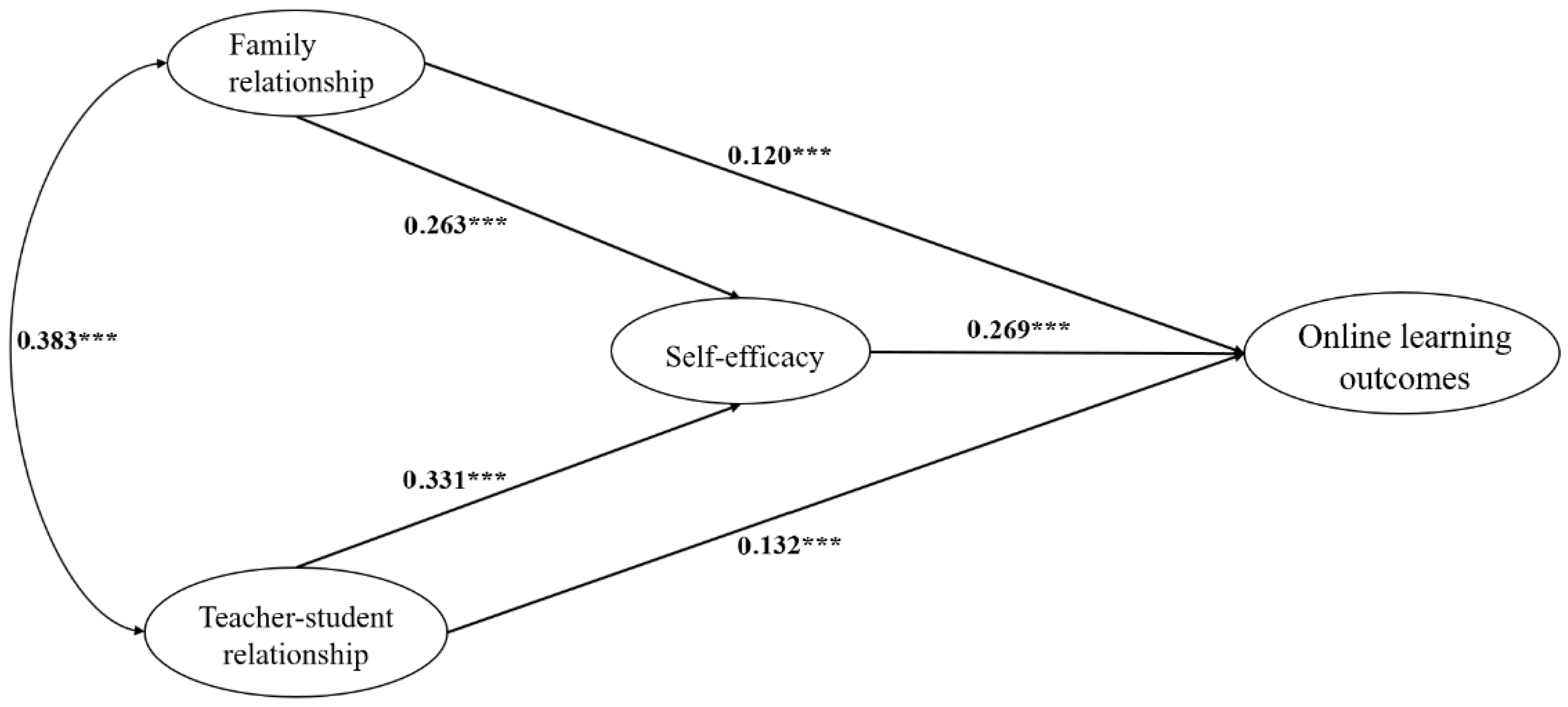 Education 15 01682 g002 Education 15 01682 g002