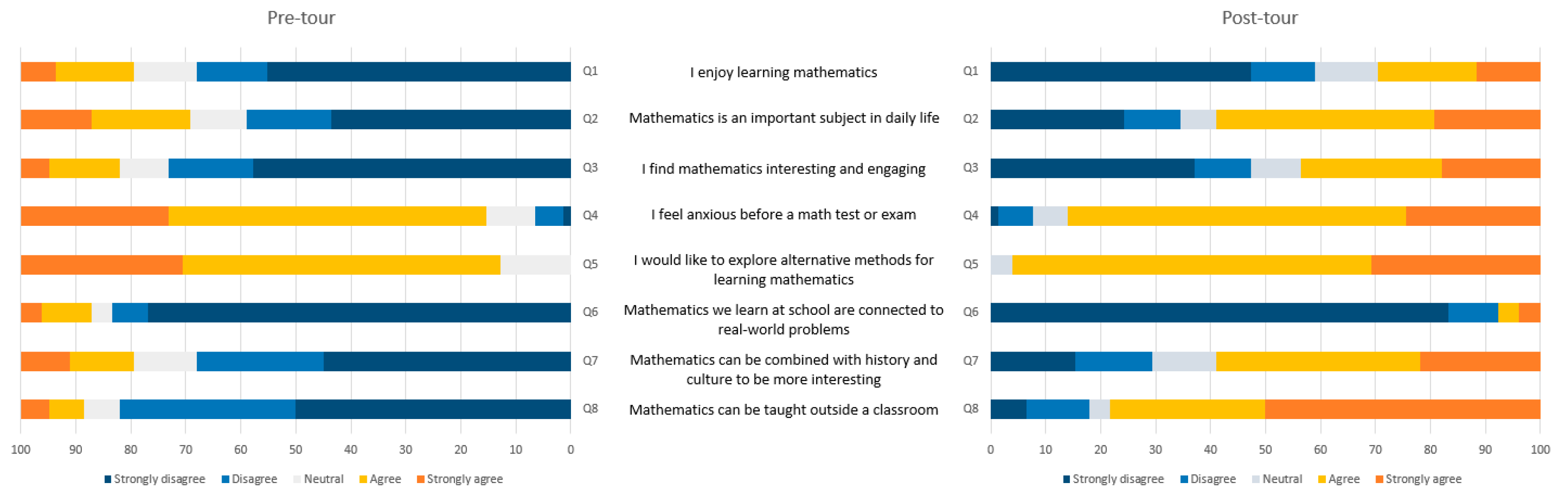 Education 15 01683 g002 Education 15 01683 g002