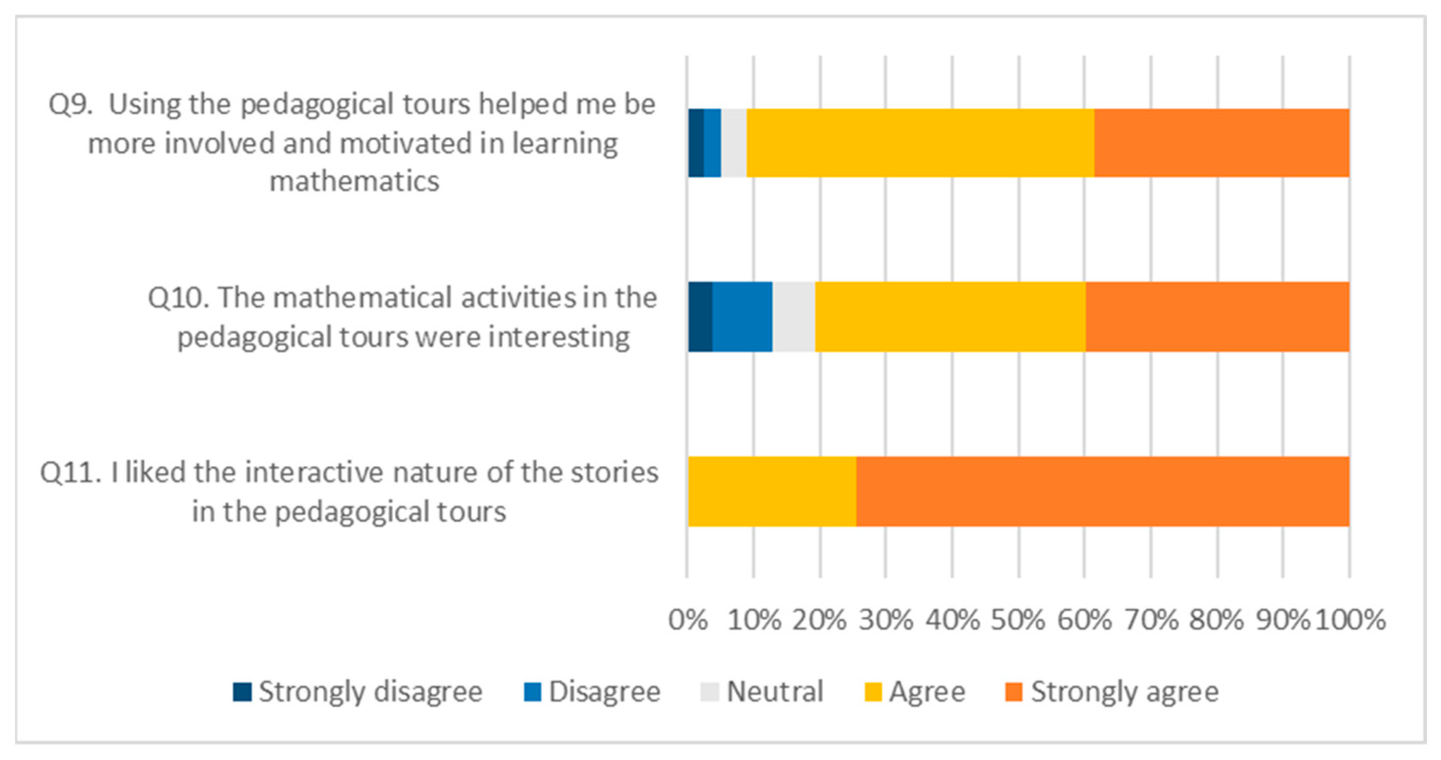 Education 15 01683 g003 Education 15 01683 g003
