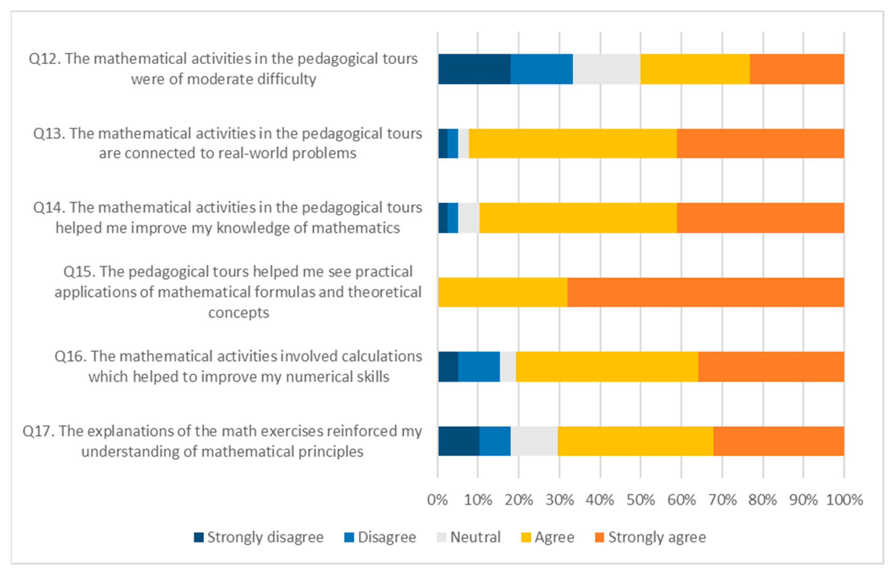 Education 15 01683 g004 Education 15 01683 g004