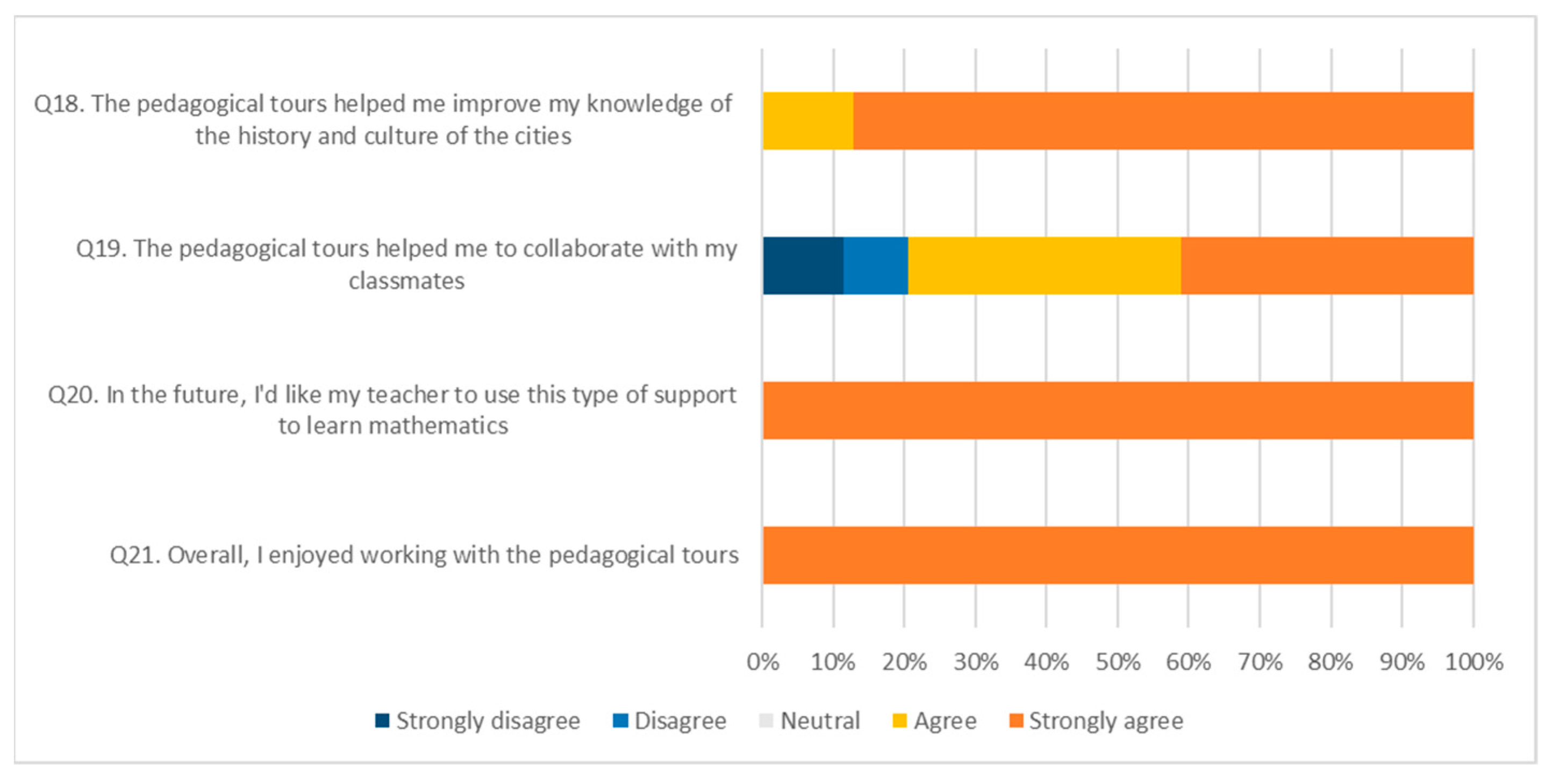 Education 15 01683 g005 Education 15 01683 g005