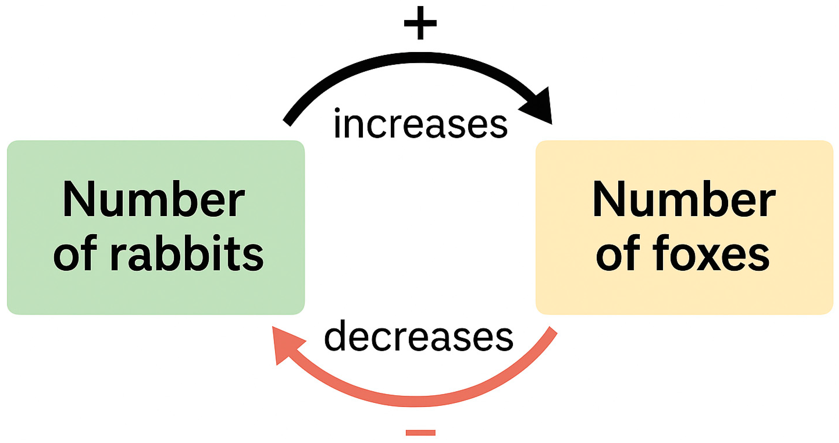 Education 15 01685 g003 Education 15 01685 g003
