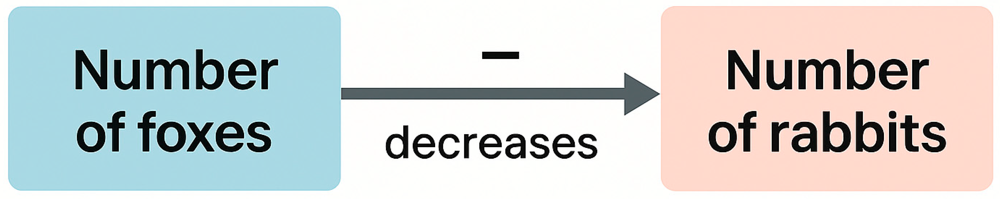 Education 15 01685 g004 Education 15 01685 g004