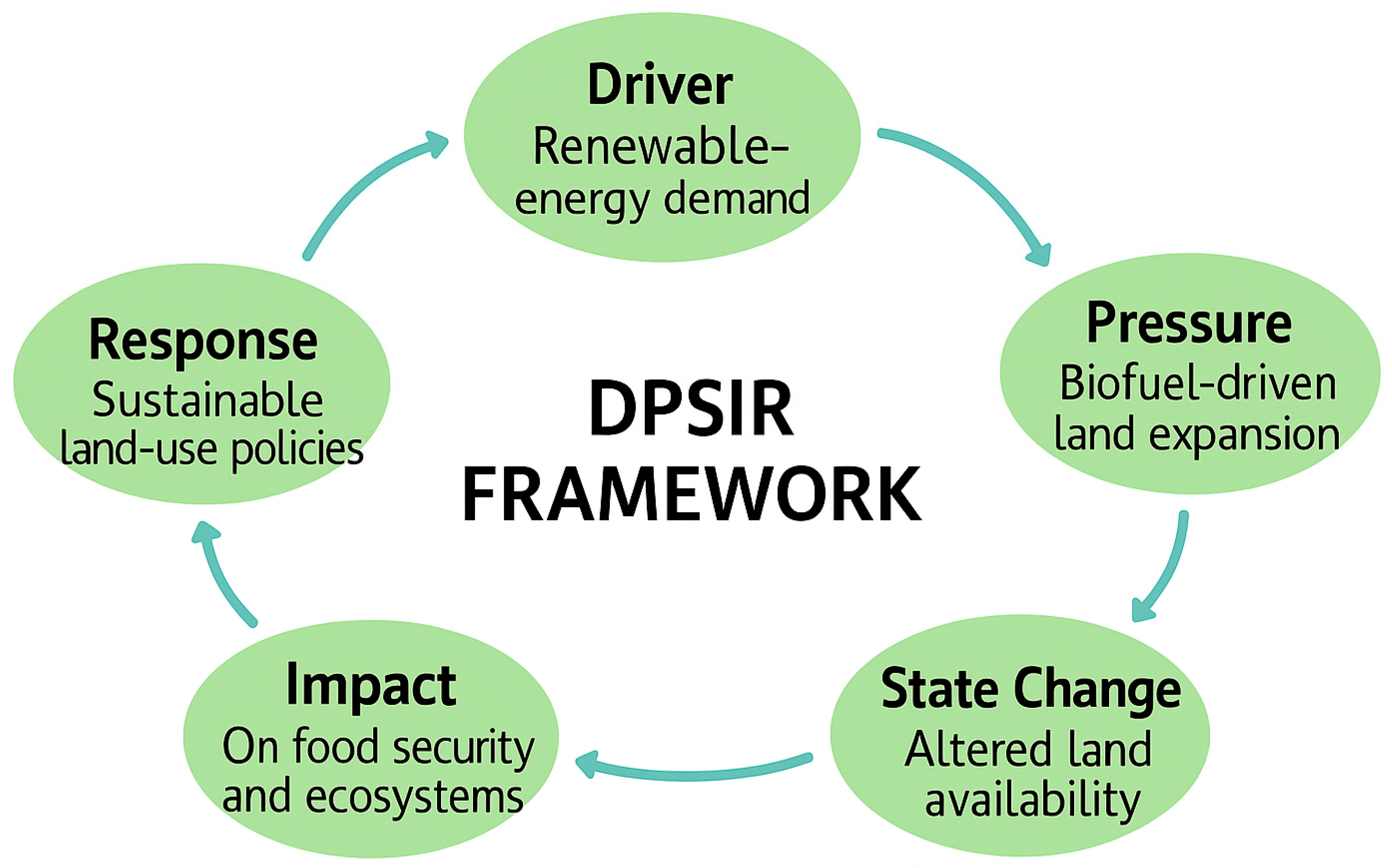 Education 15 01685 g005 Education 15 01685 g005