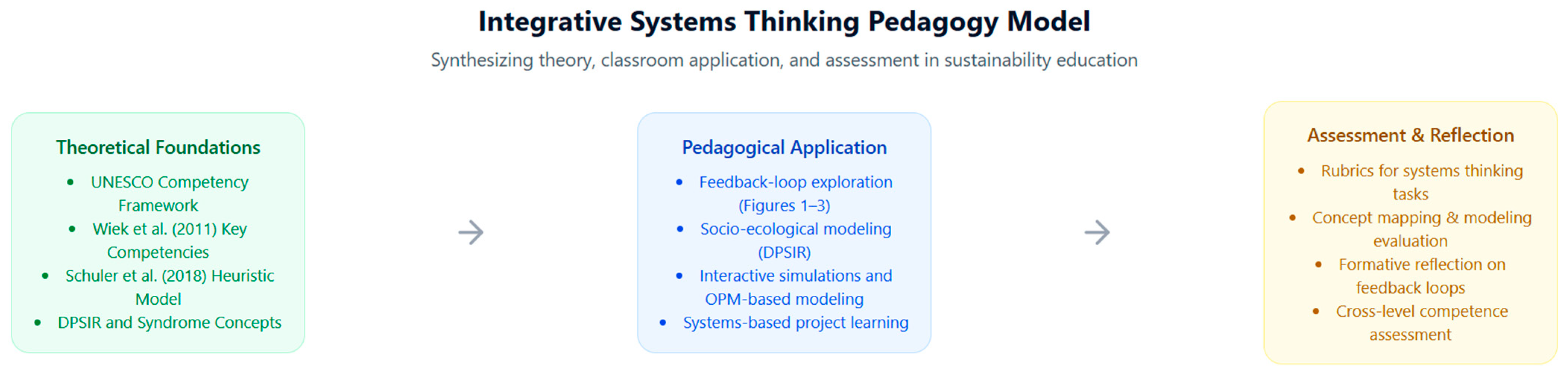 Education 15 01685 g007 Education 15 01685 g007