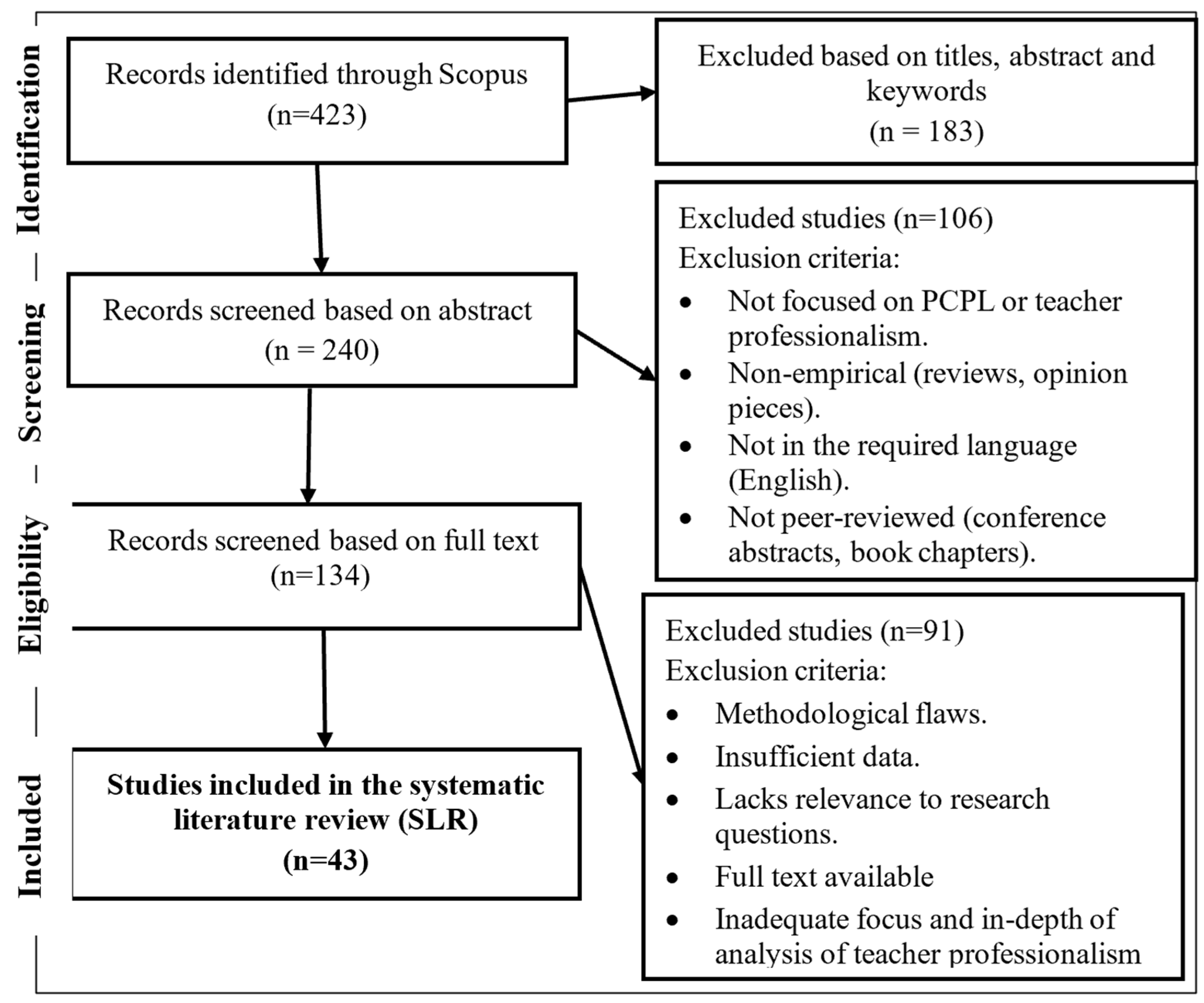 Education 15 01686 g001 Education 15 01686 g001