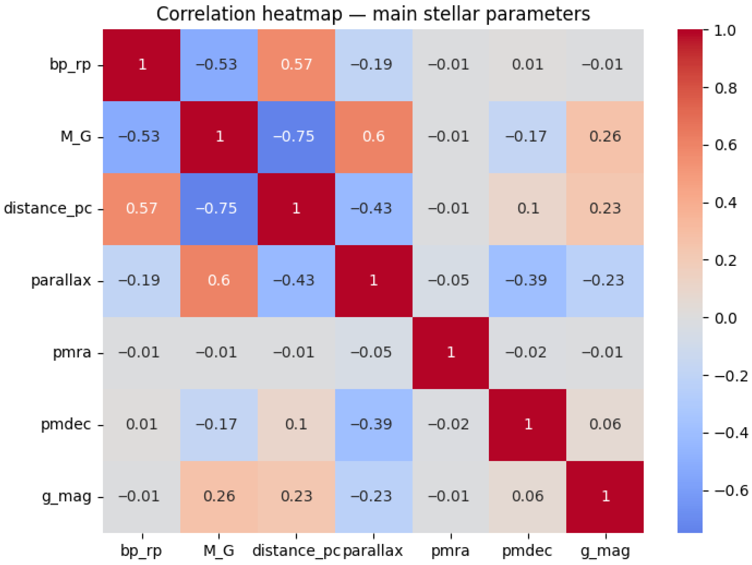 Education 15 01688 g008 Education 15 01688 g008