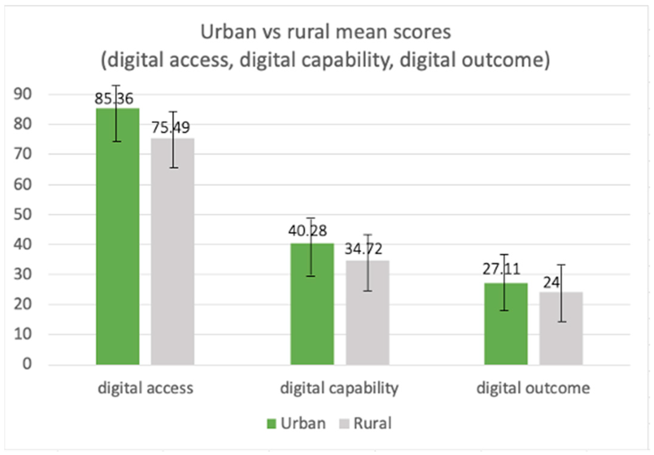 Education 15 01690 g003