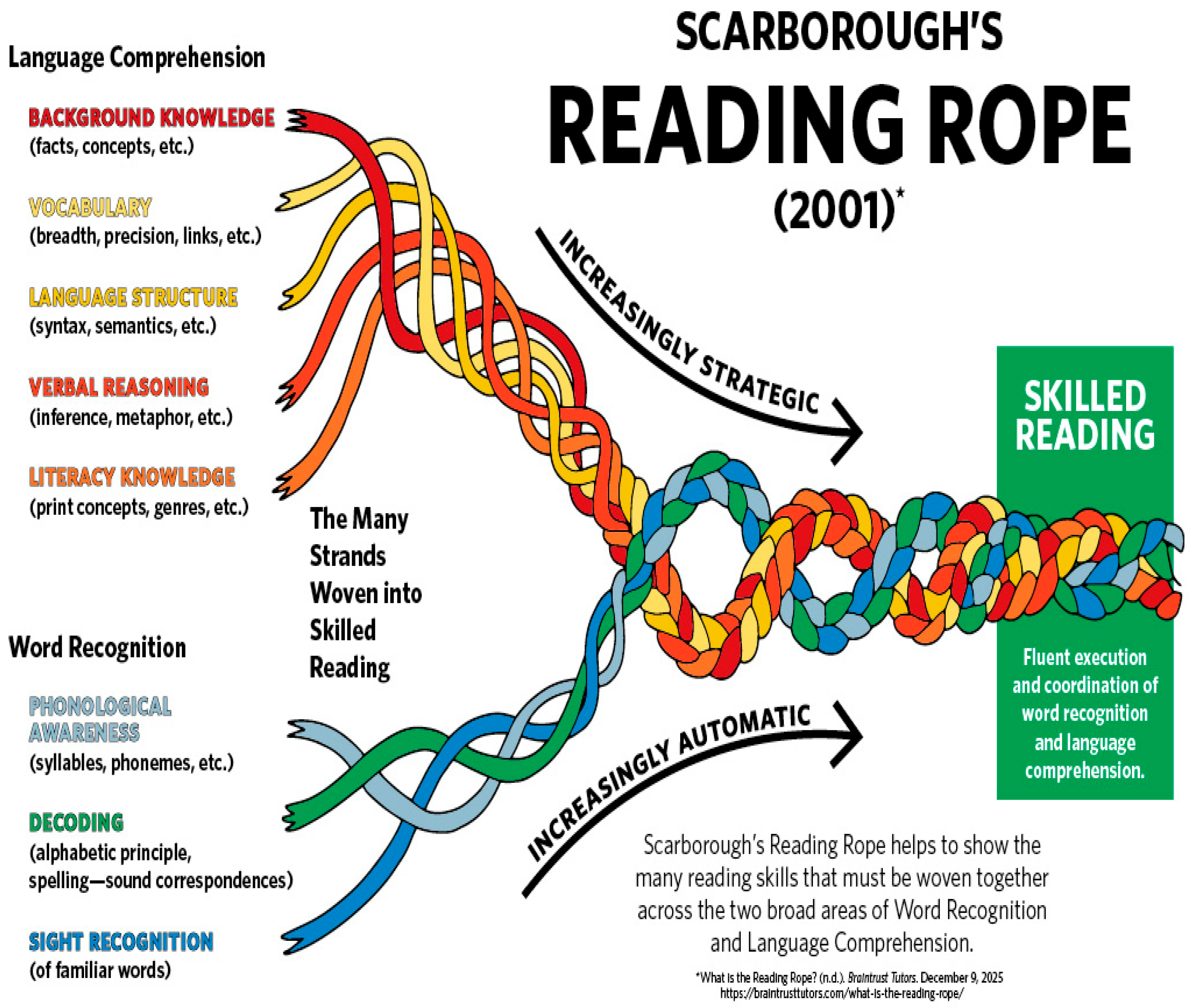 Education 15 01692 g001 Education 15 01692 g001