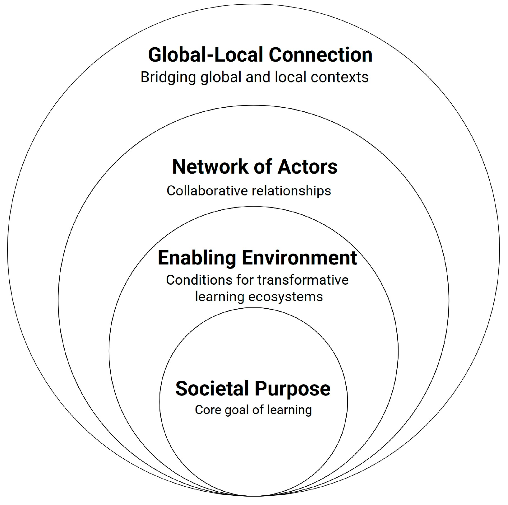 Education 15 01693 g001