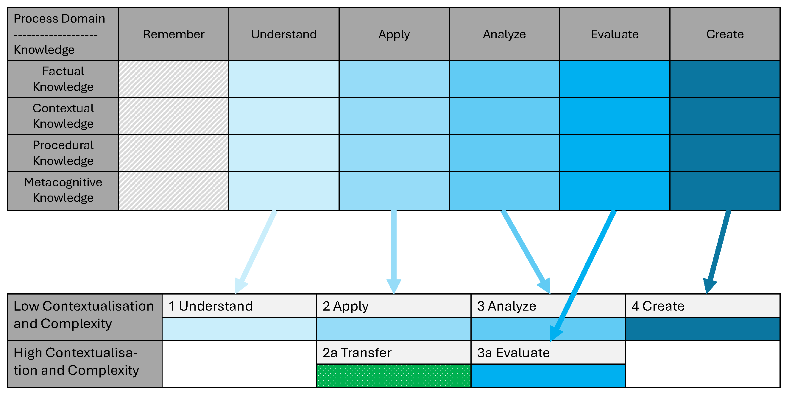Education 15 01694 g001 Education 15 01694 g001