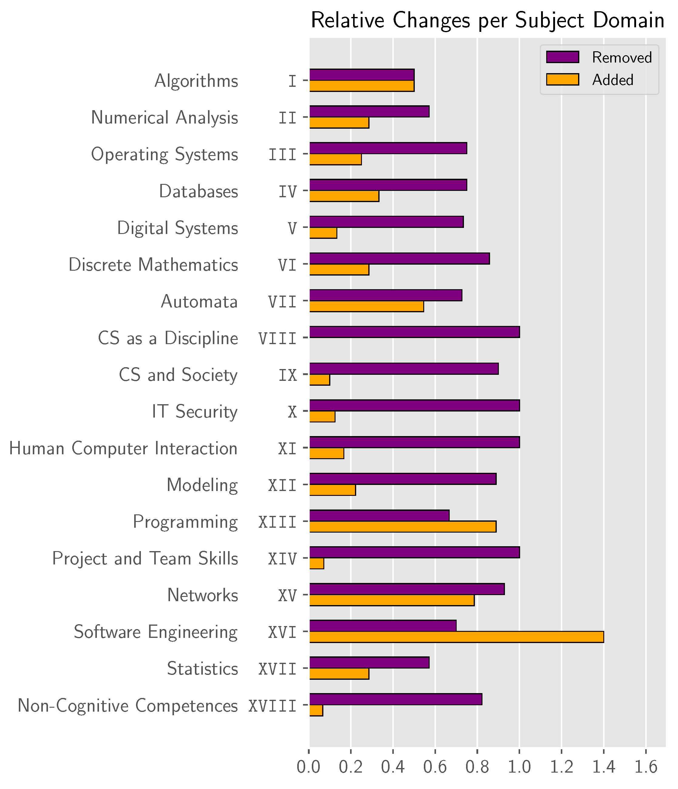 Education 15 01694 g002 Education 15 01694 g002