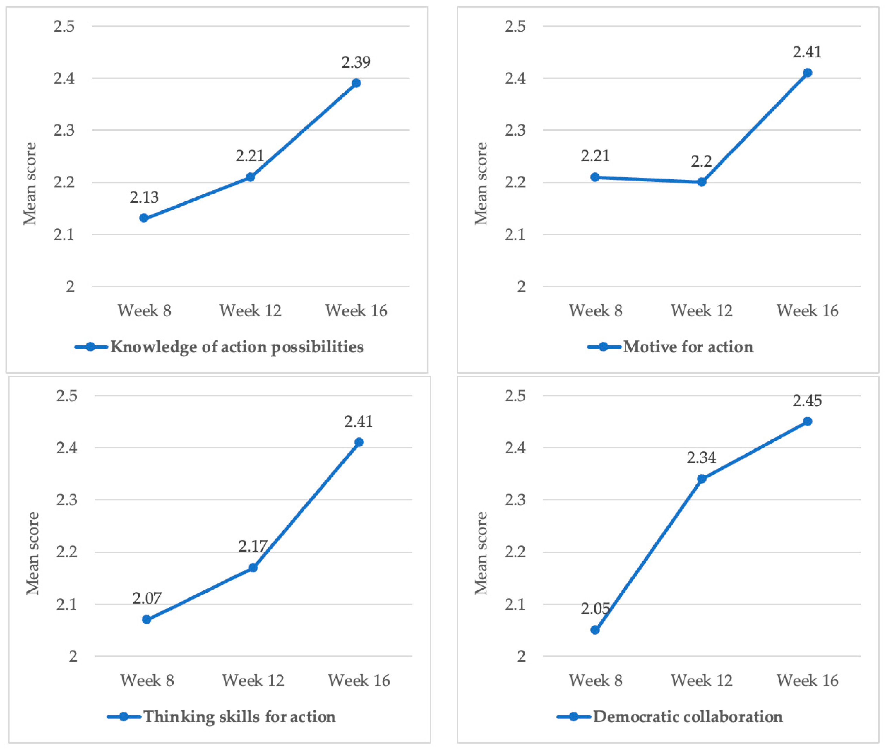 Education 15 01706 g001 Education 15 01706 g001