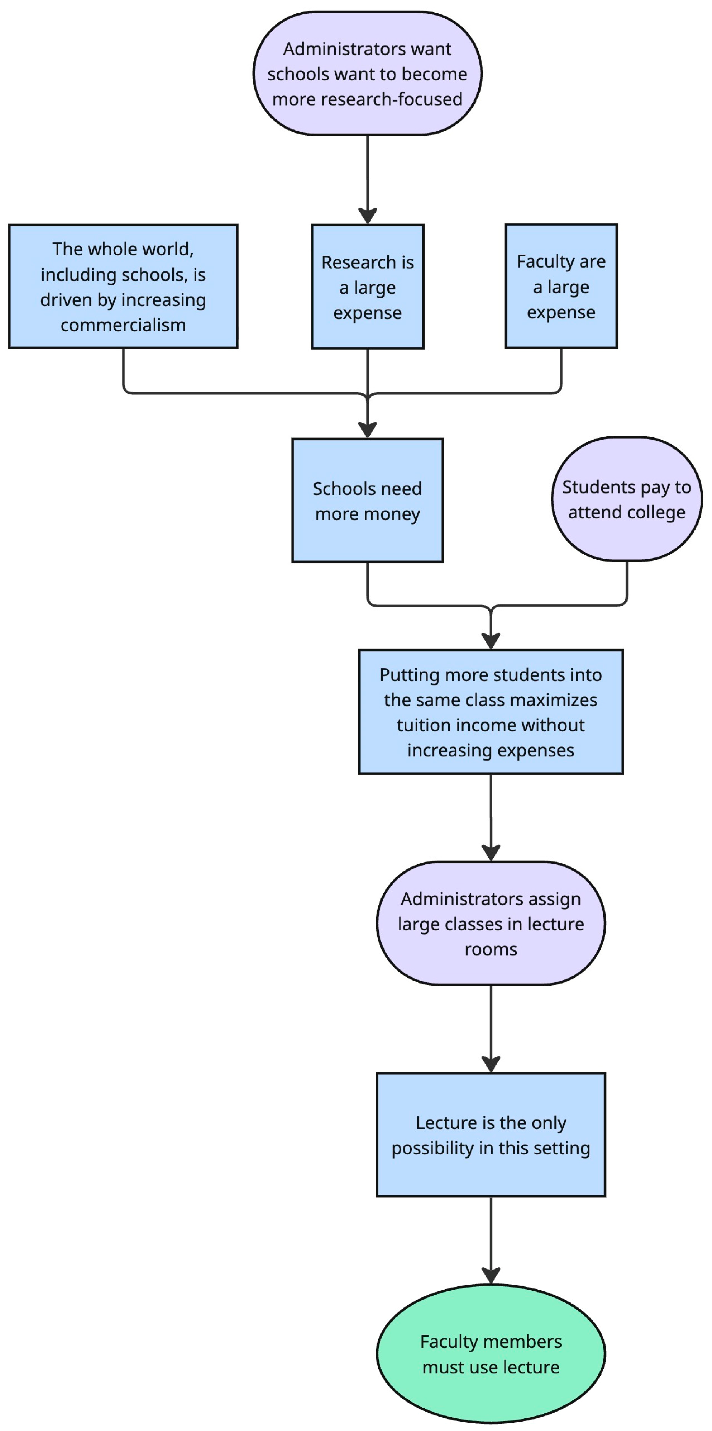 Education 16 00008 g002