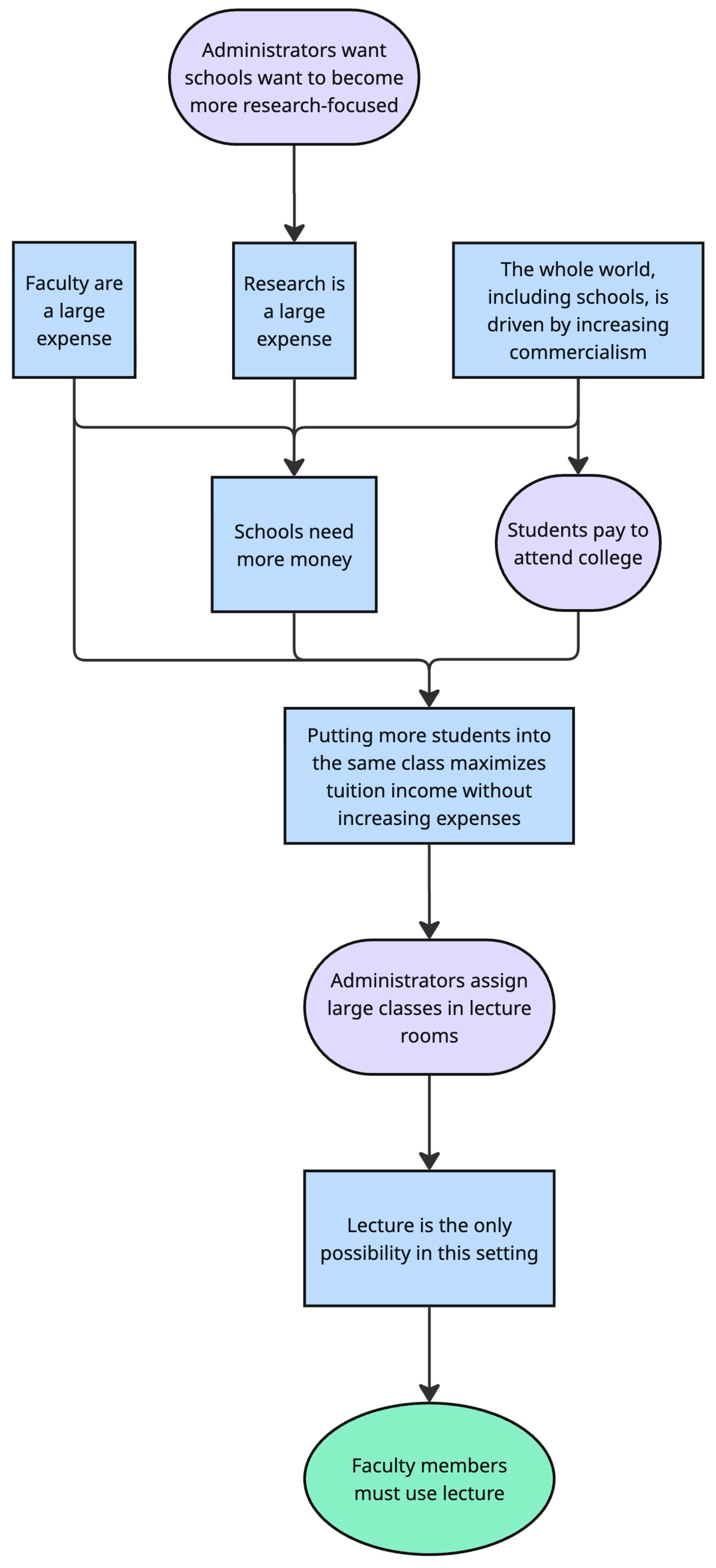 Education 16 00008 g003
