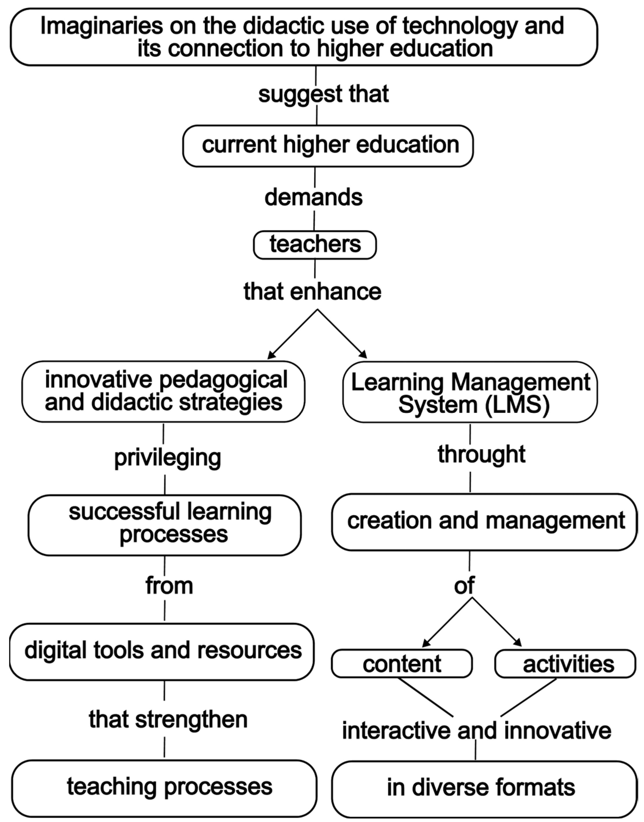 Education 16 00012 g003