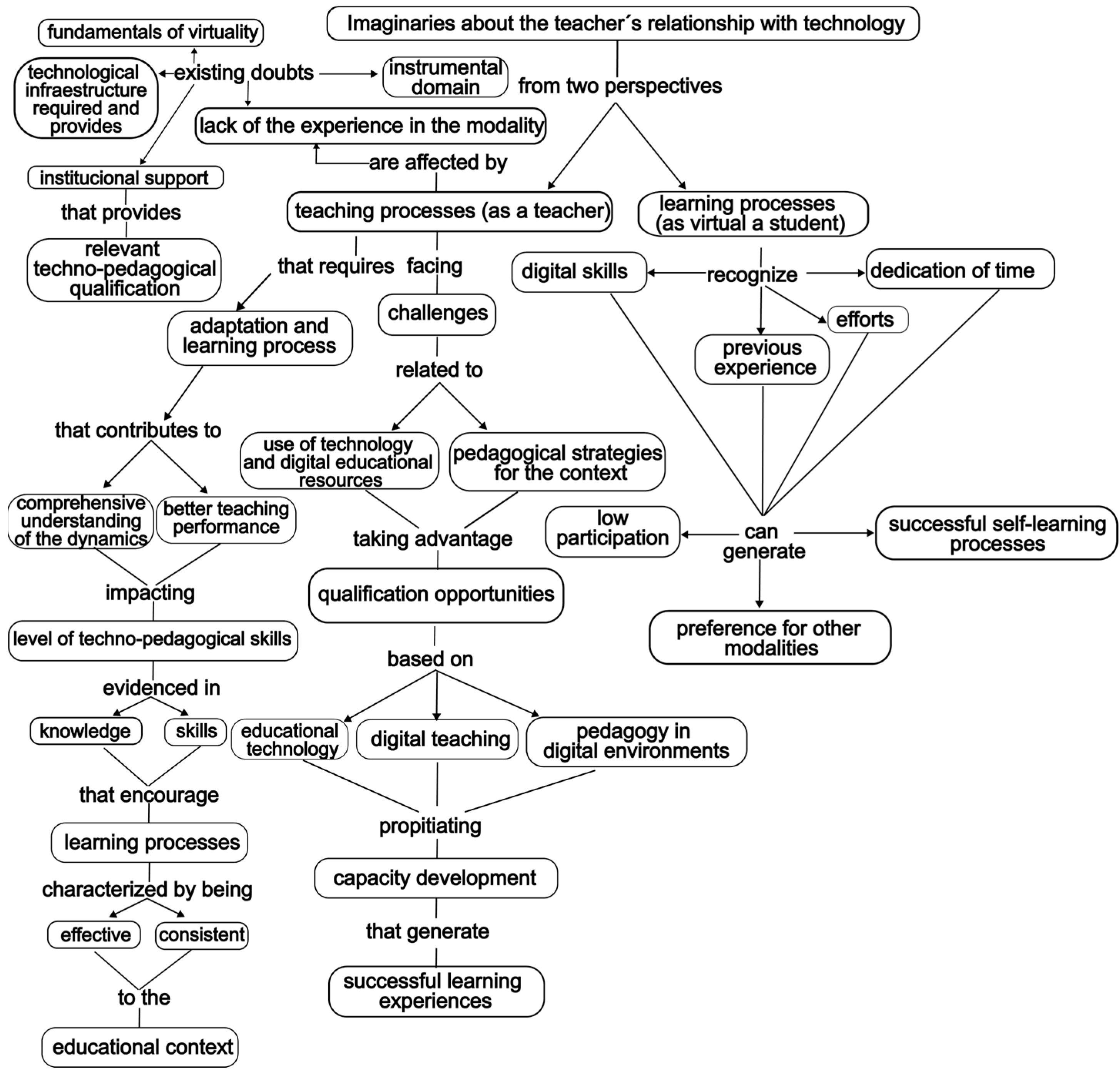 Education 16 00012 g004