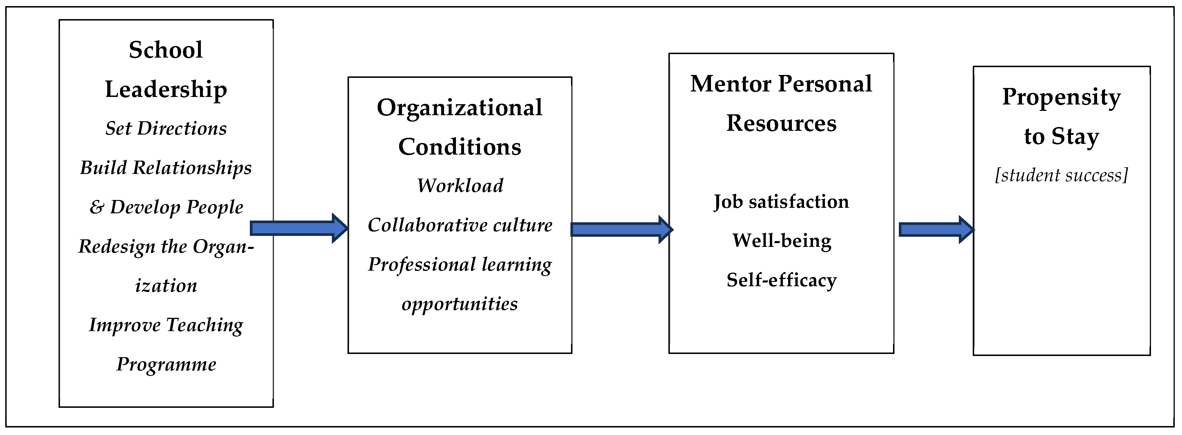 Education 16 00014 g001