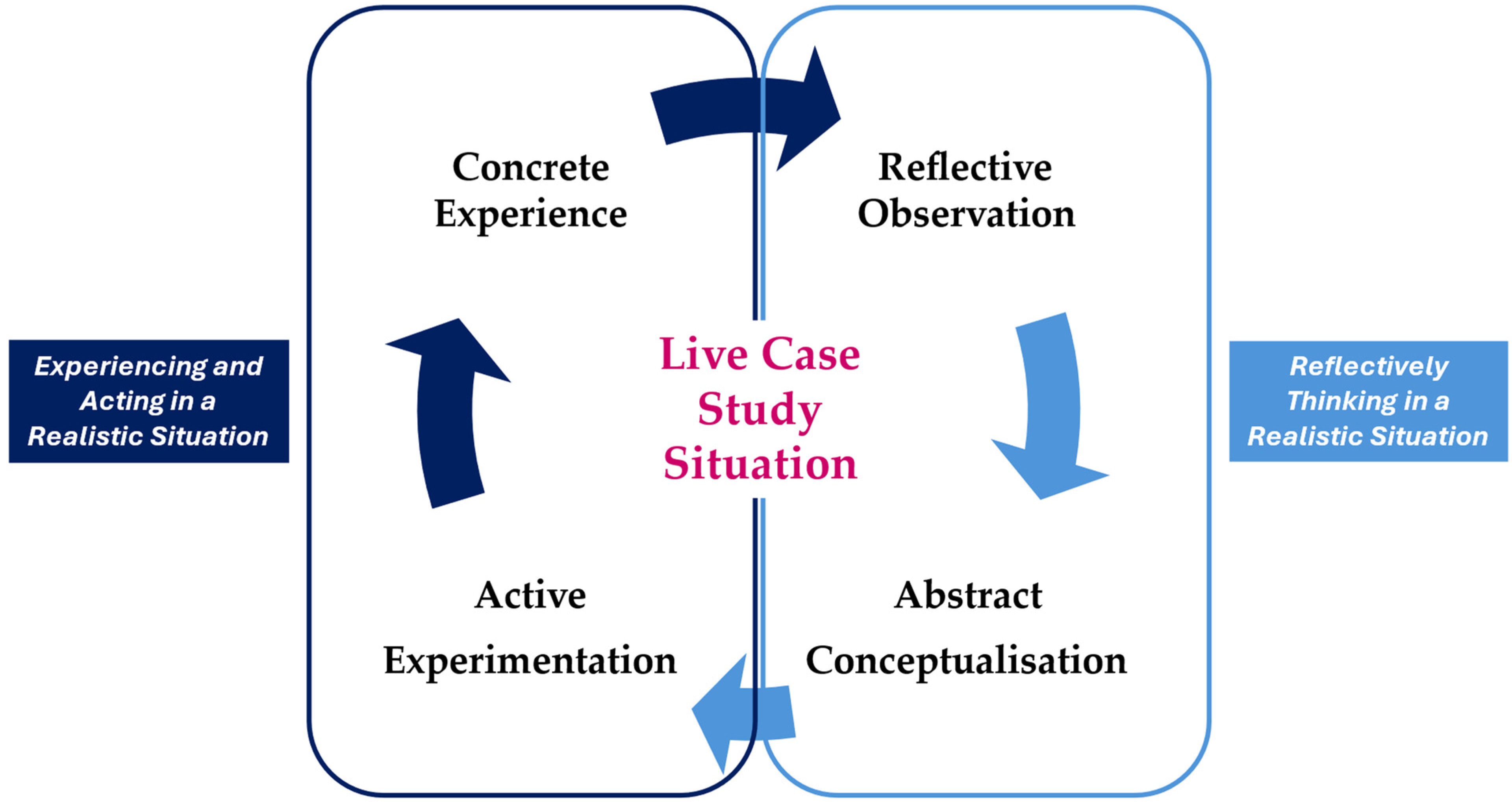 Education 16 00015 g001