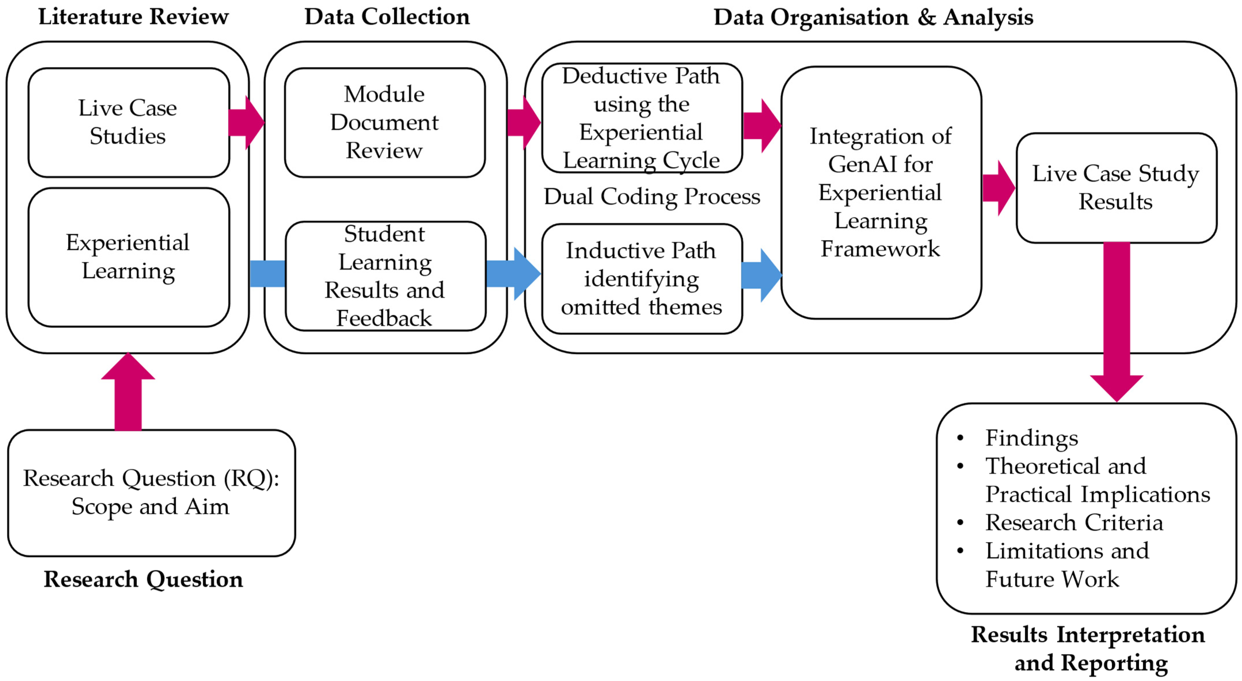 Education 16 00015 g002