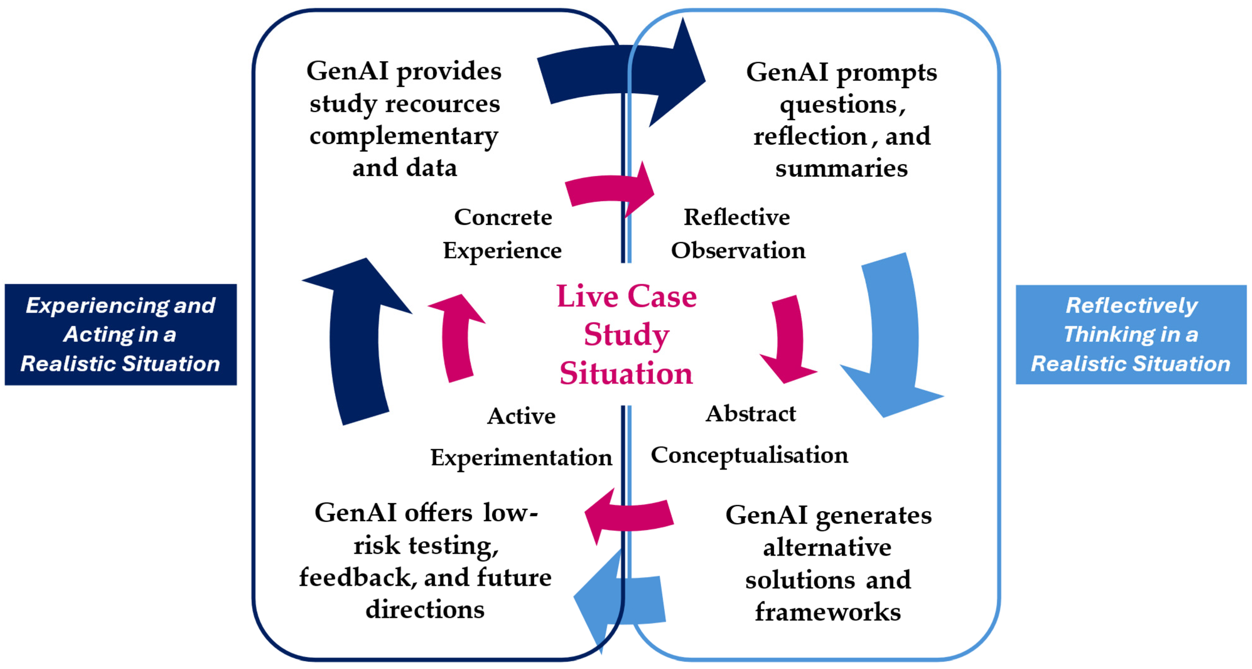 Education 16 00015 g003