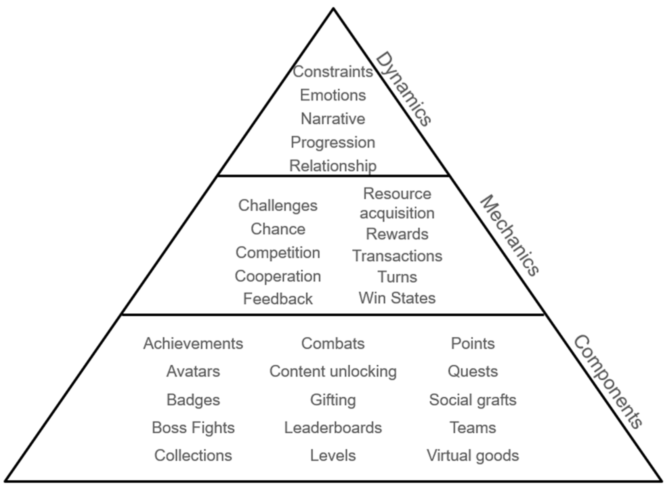 Education 16 00020 g001