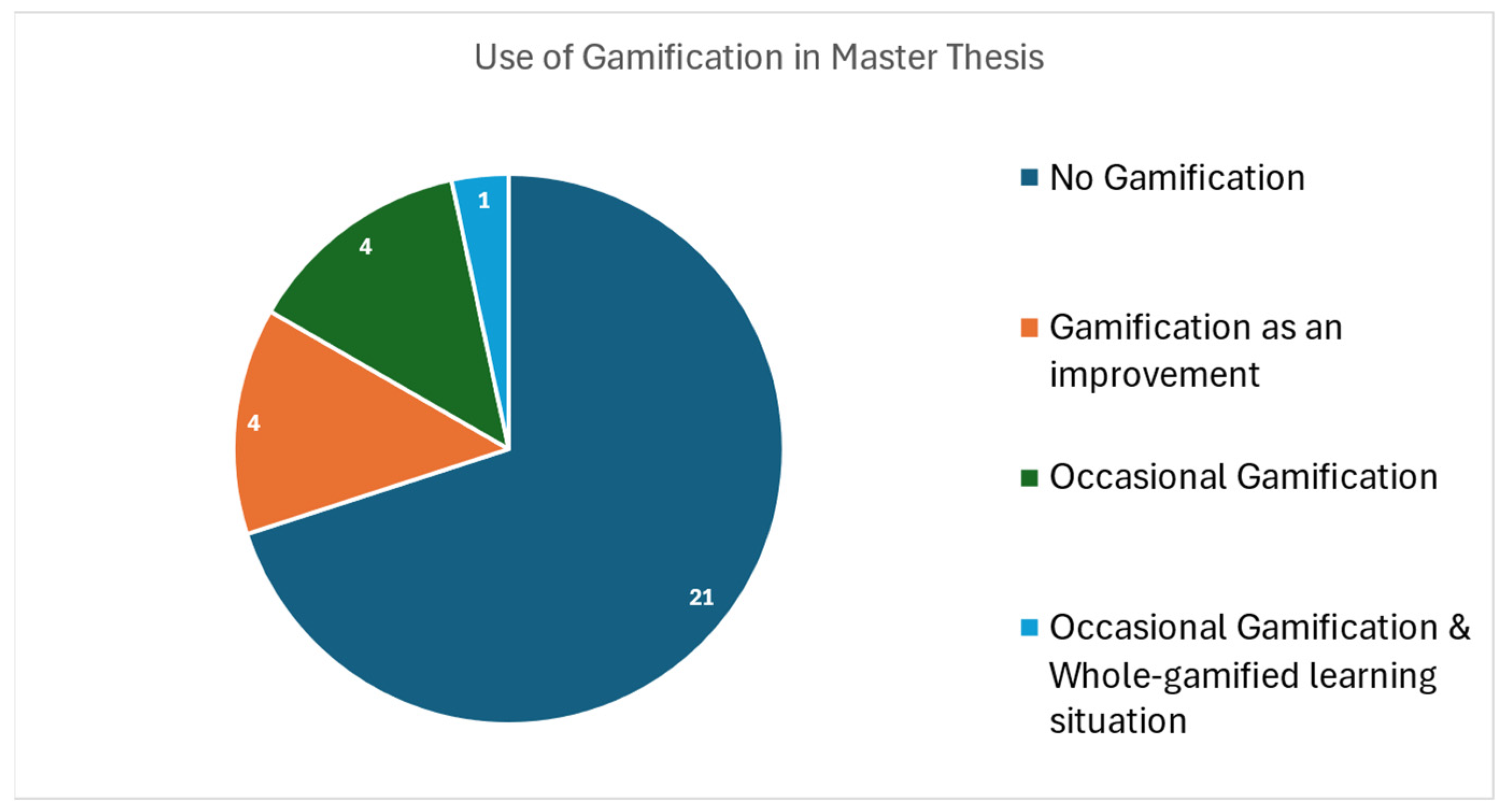 Education 16 00020 g003