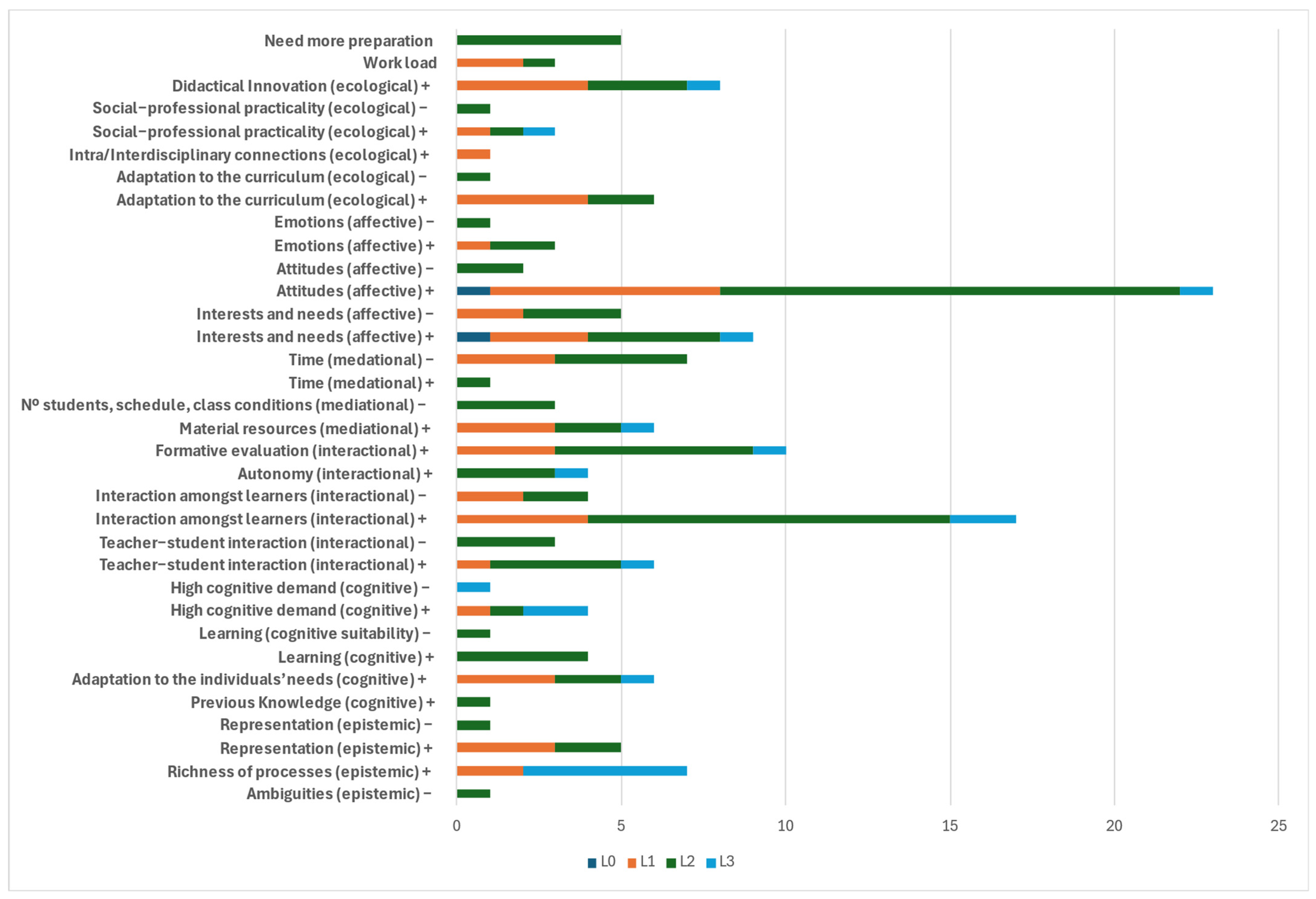 Education 16 00020 g004