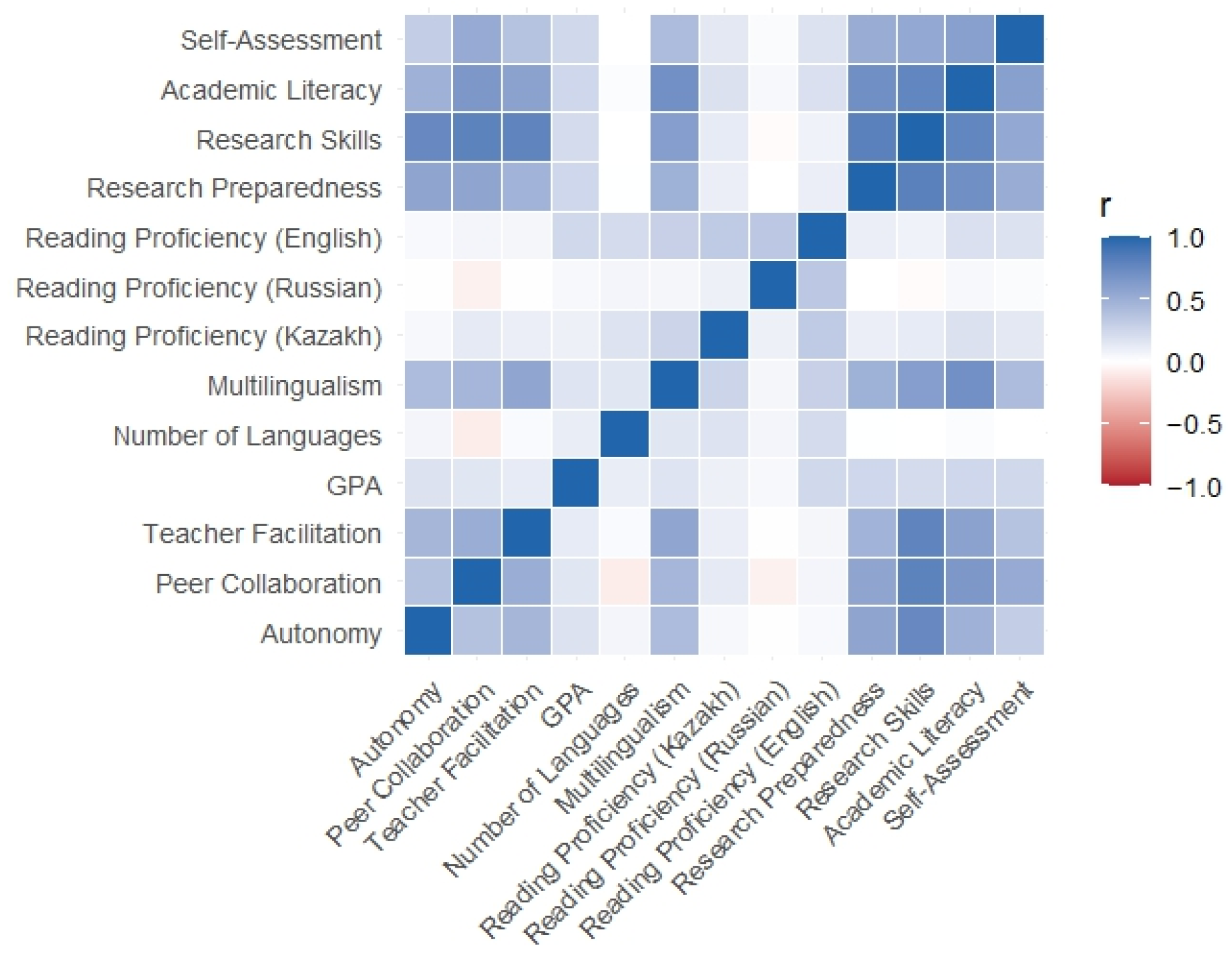 Education 16 00021 g001