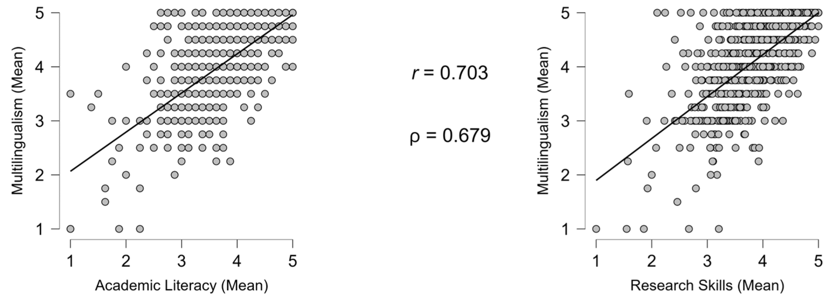 Education 16 00021 g002