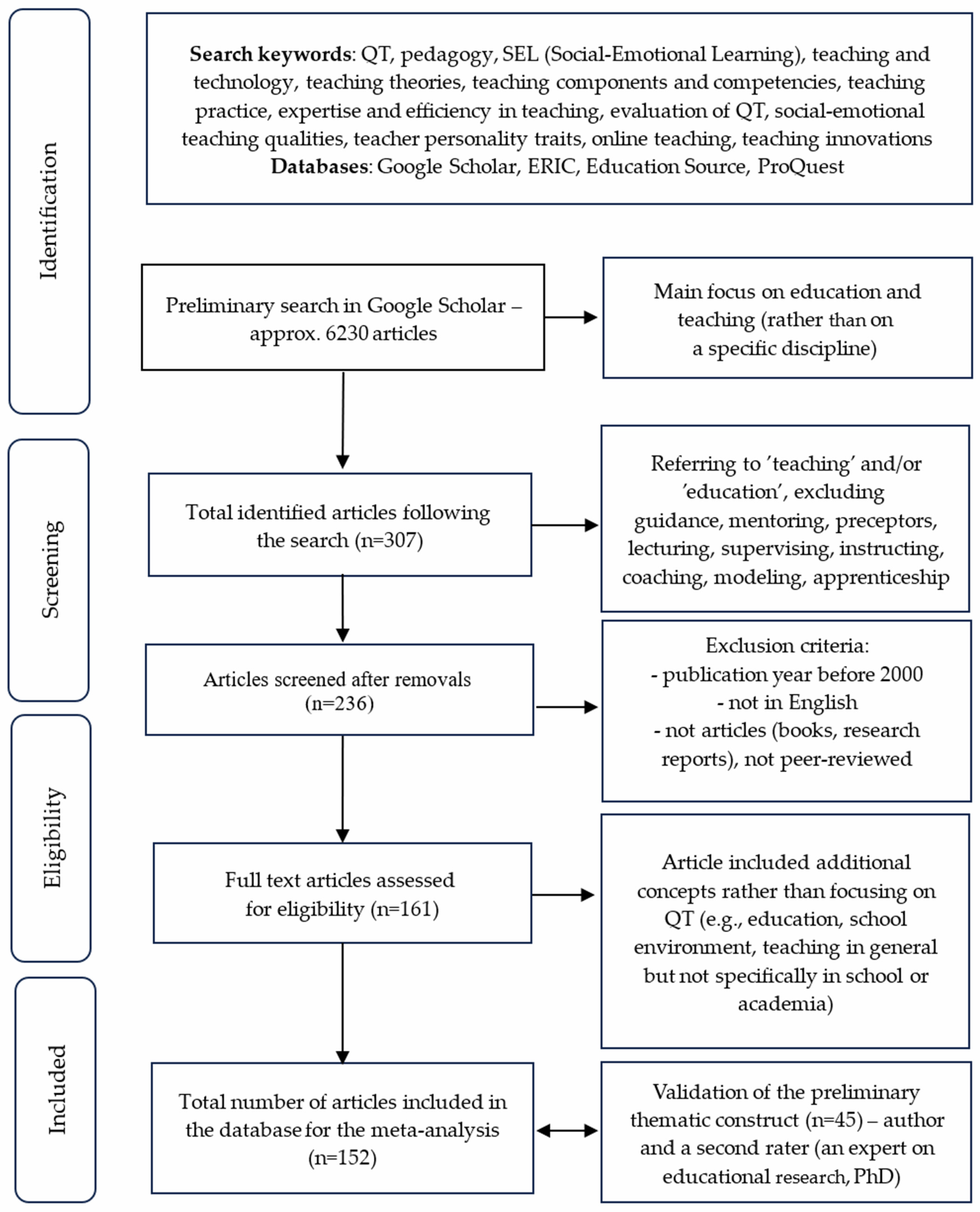 Education 16 00037 g001