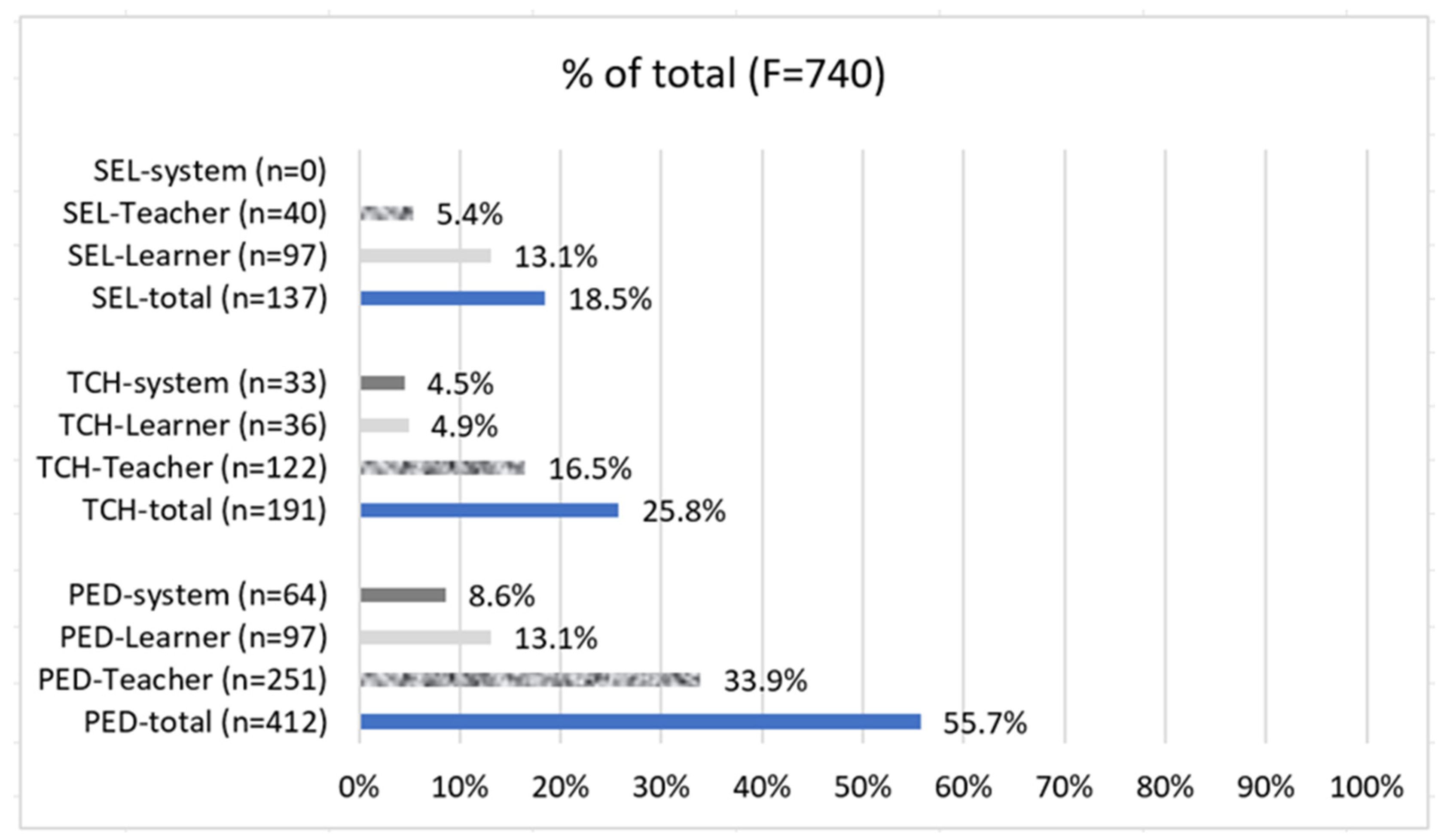 Education 16 00037 g002