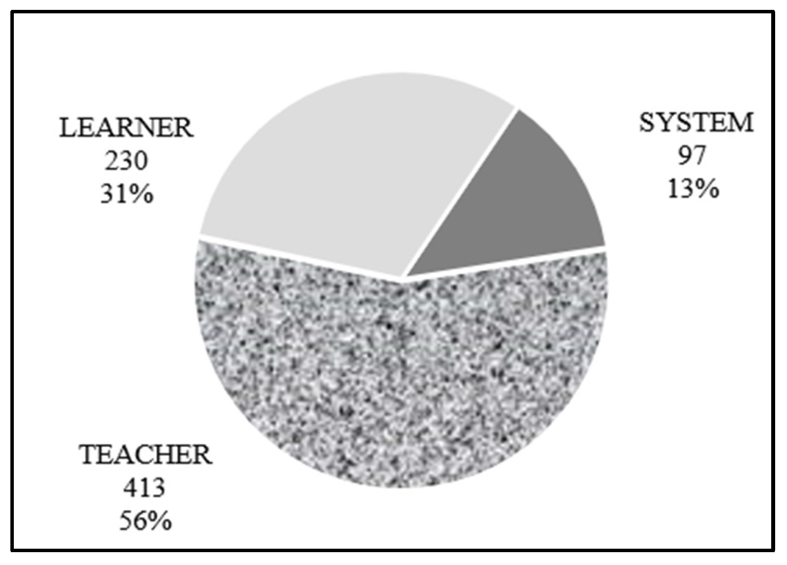 Education 16 00037 g003