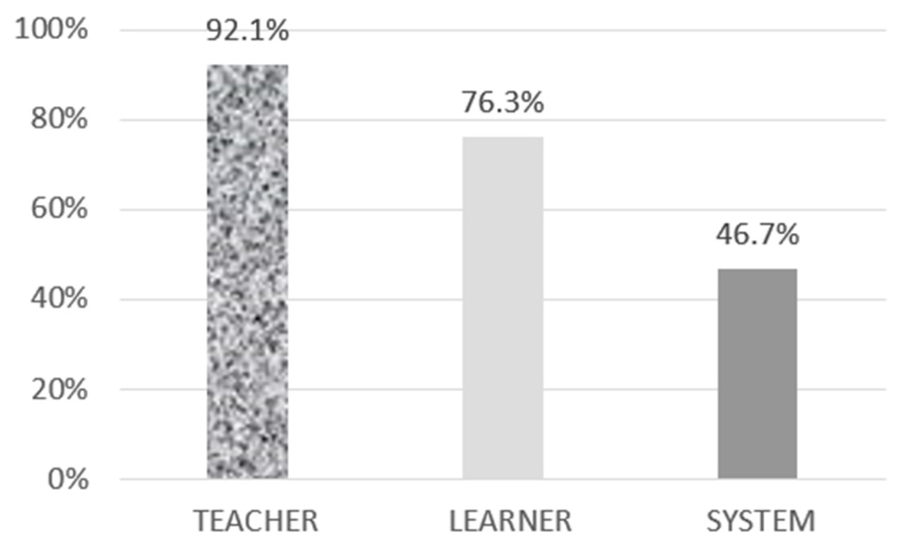 Education 16 00037 g004