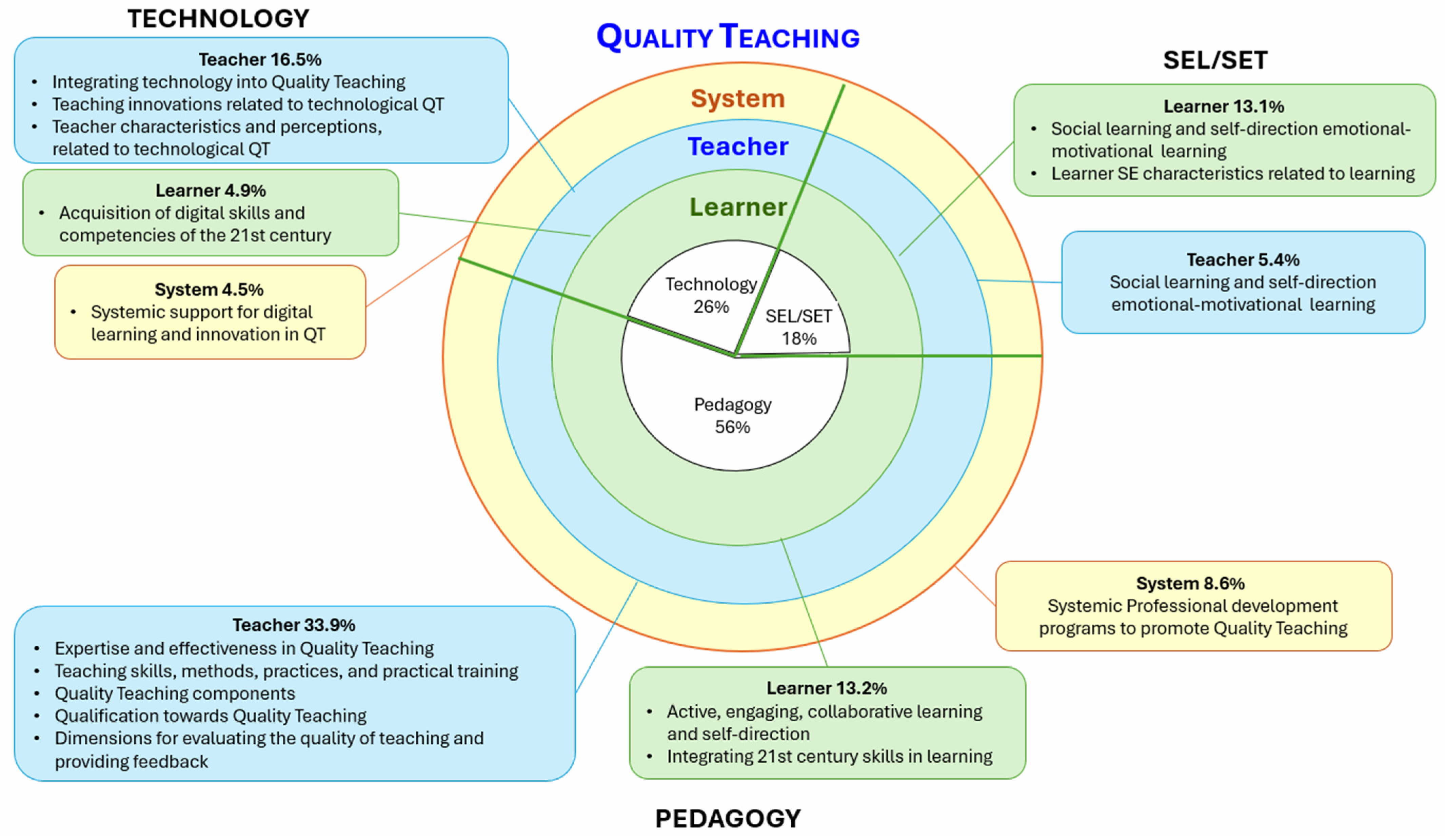 Education 16 00037 g005