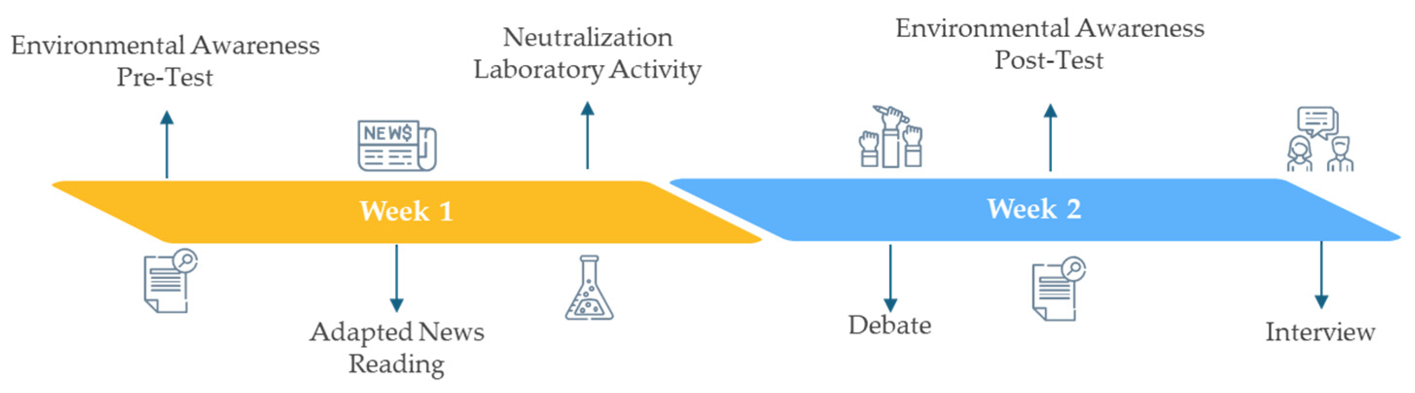 Education 16 00038 g001