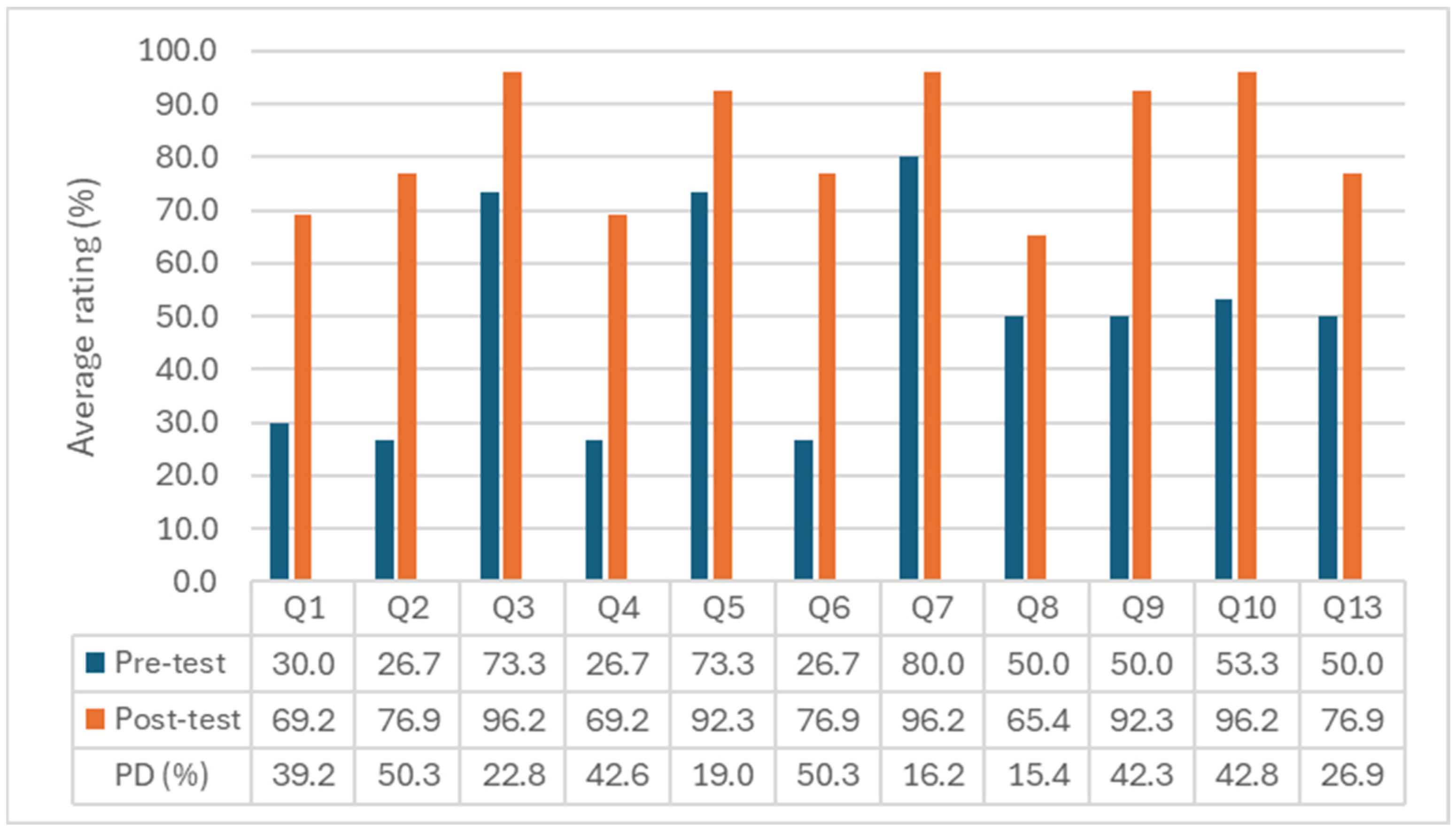 Education 16 00038 g002