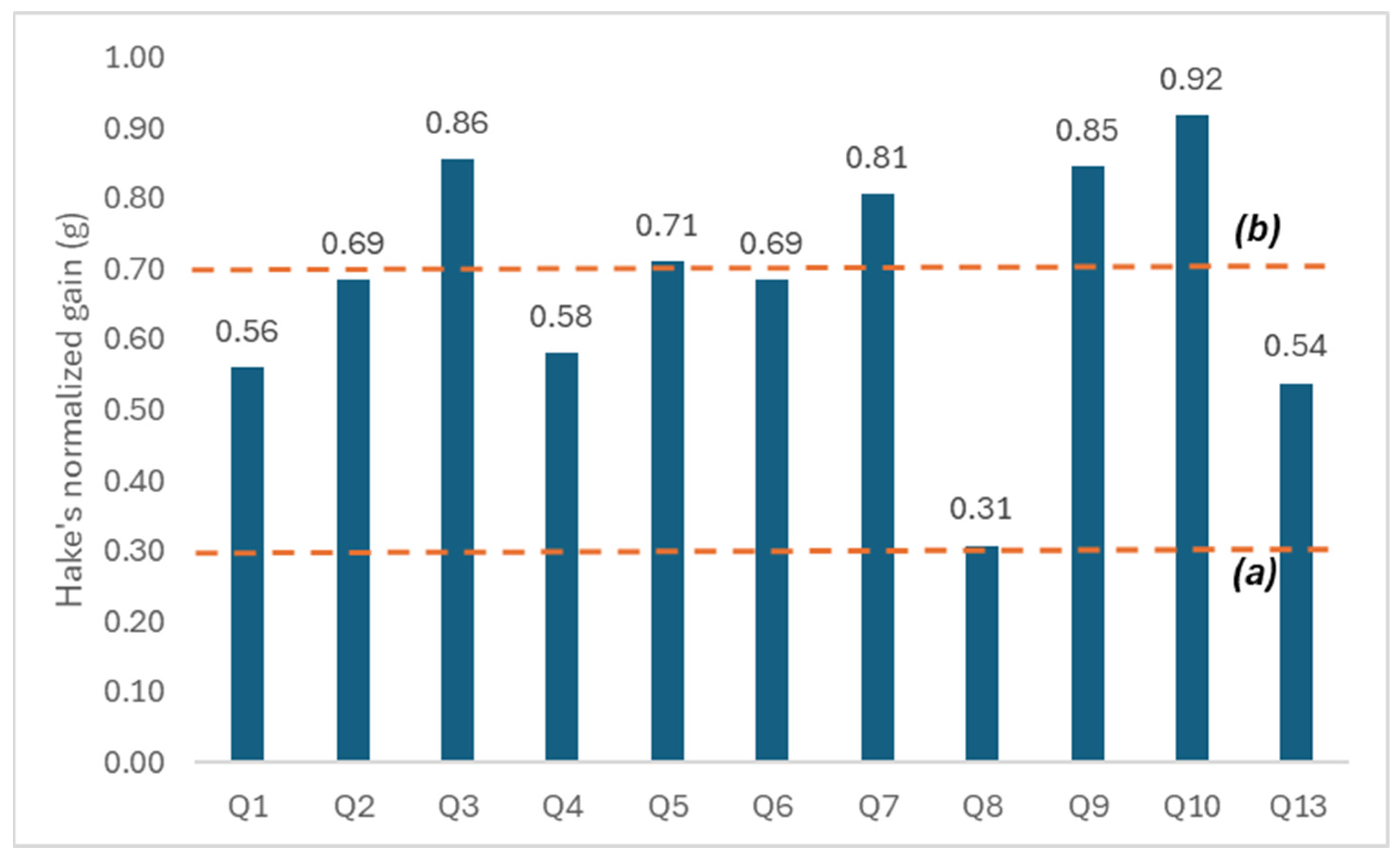 Education 16 00038 g003