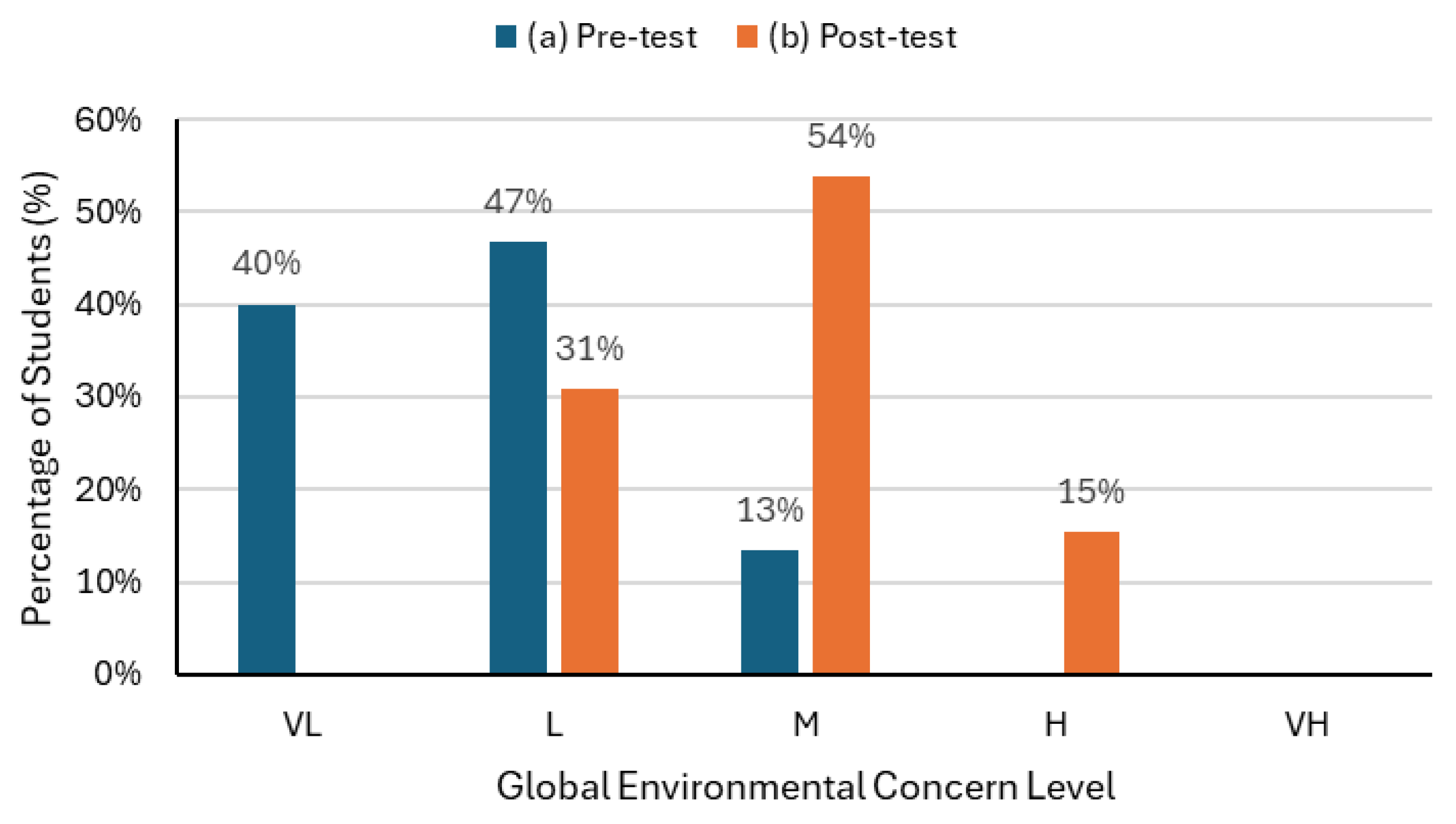 Education 16 00038 g004