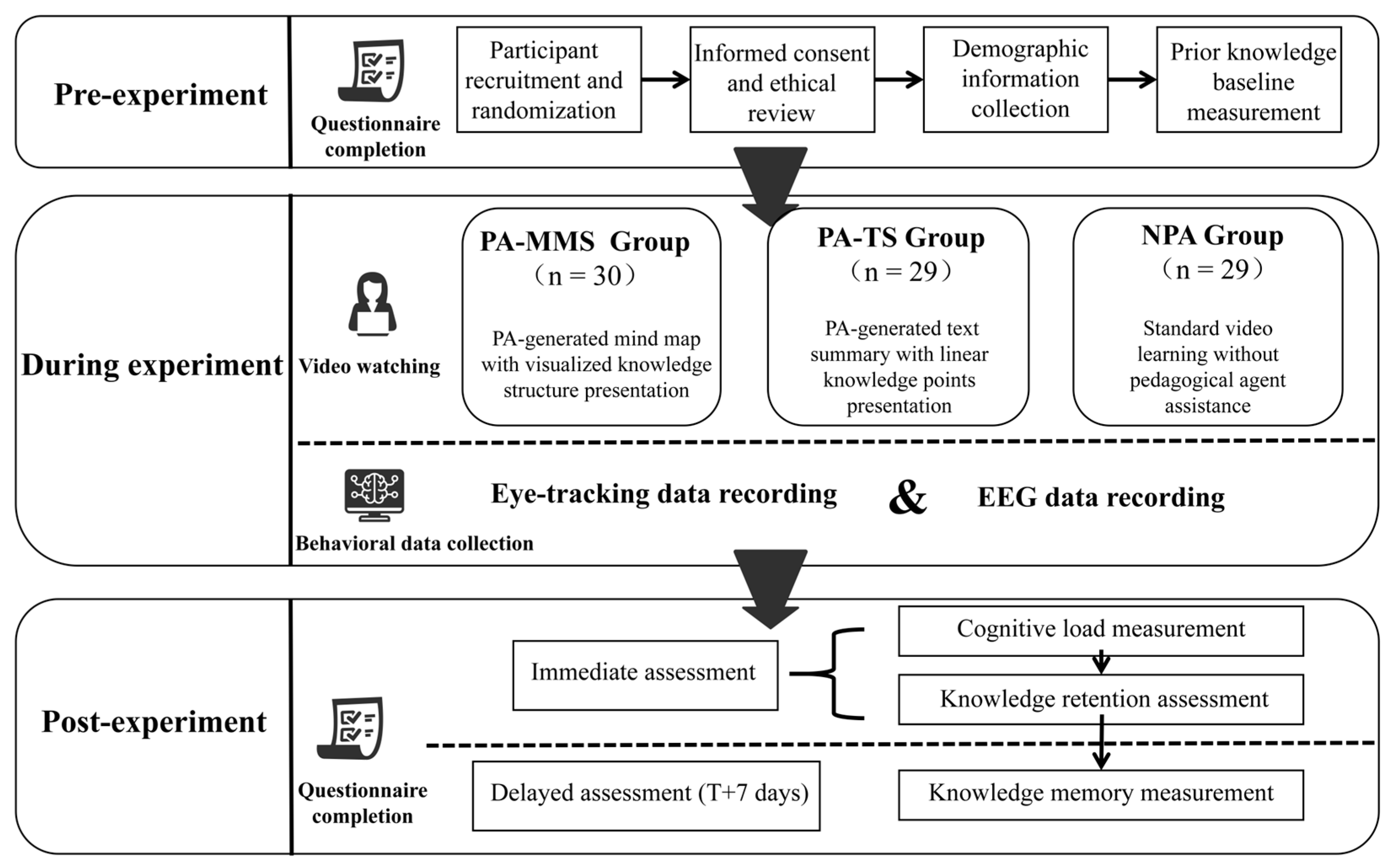 Education 16 00039 g003