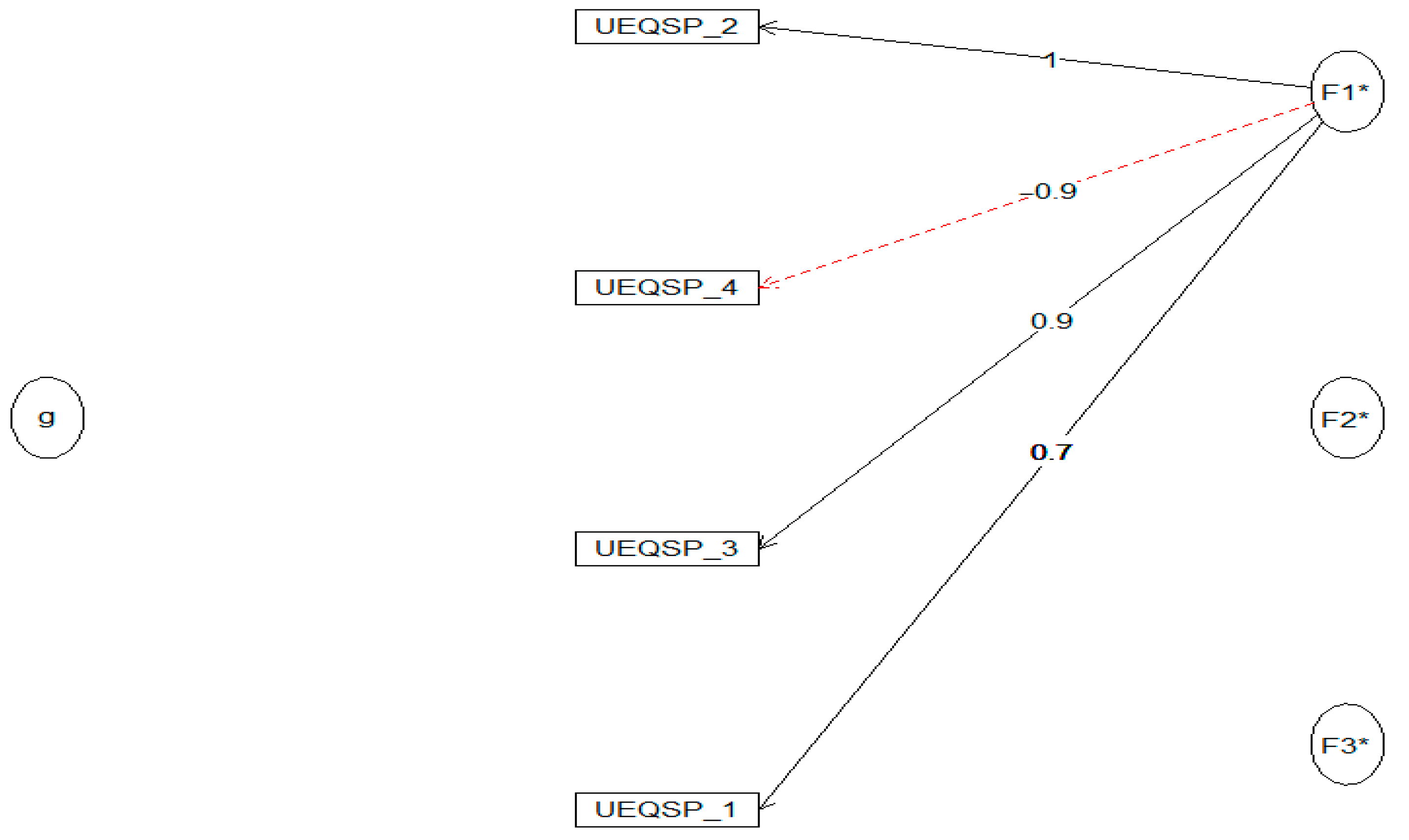 Education 16 00041 g003