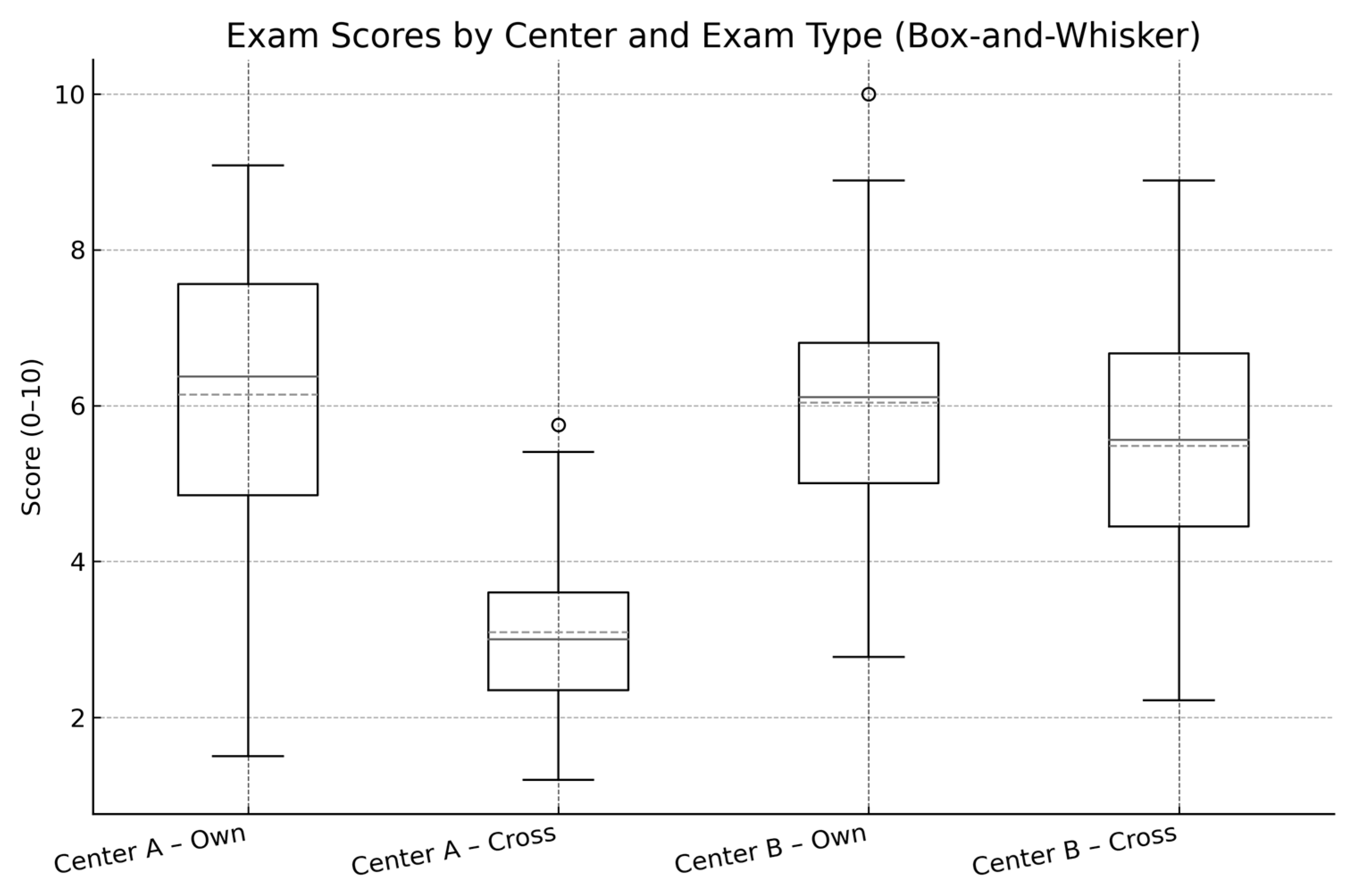 Education 16 00051 g001